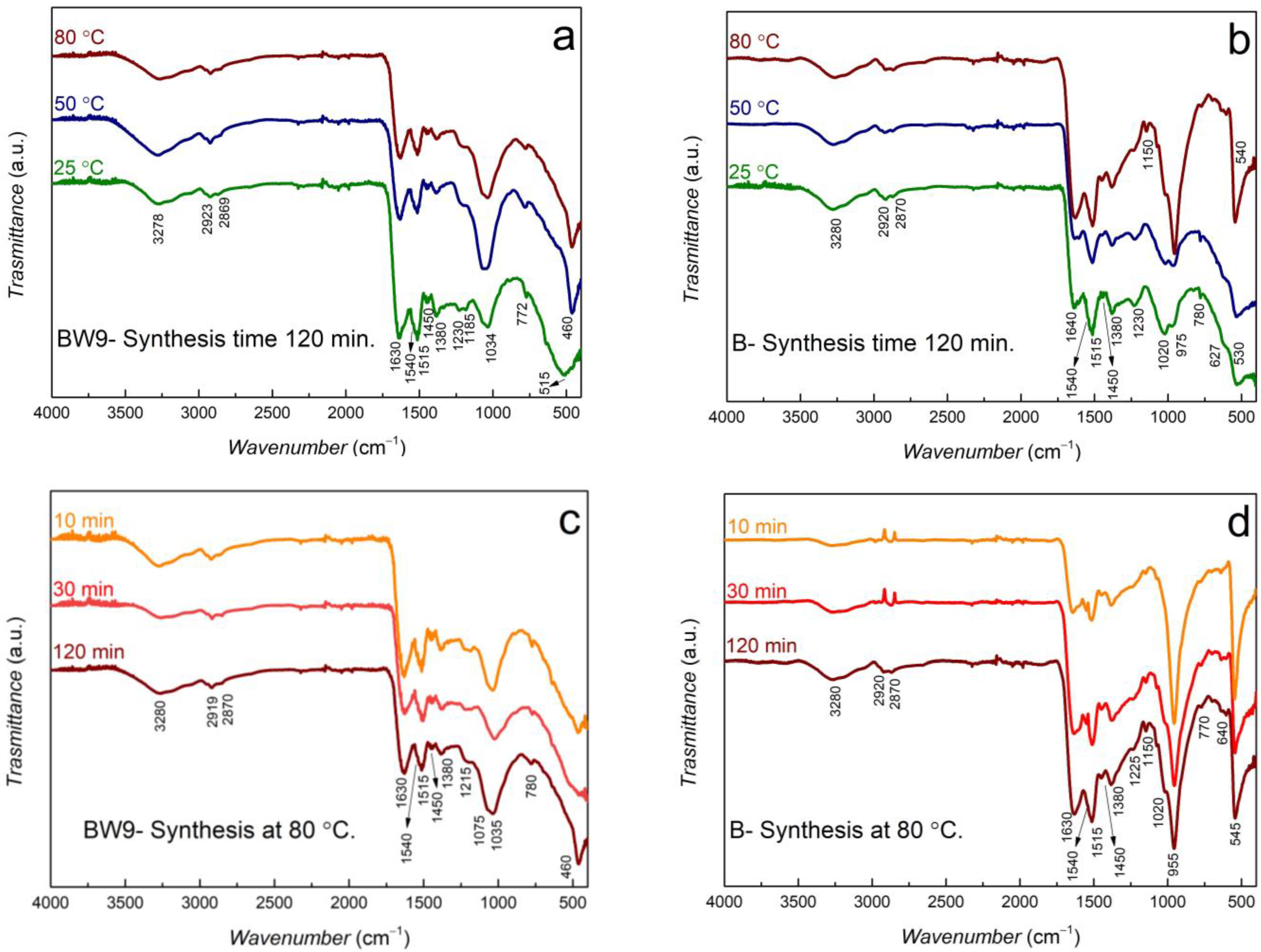 Nanomaterials 12 00442 g004
