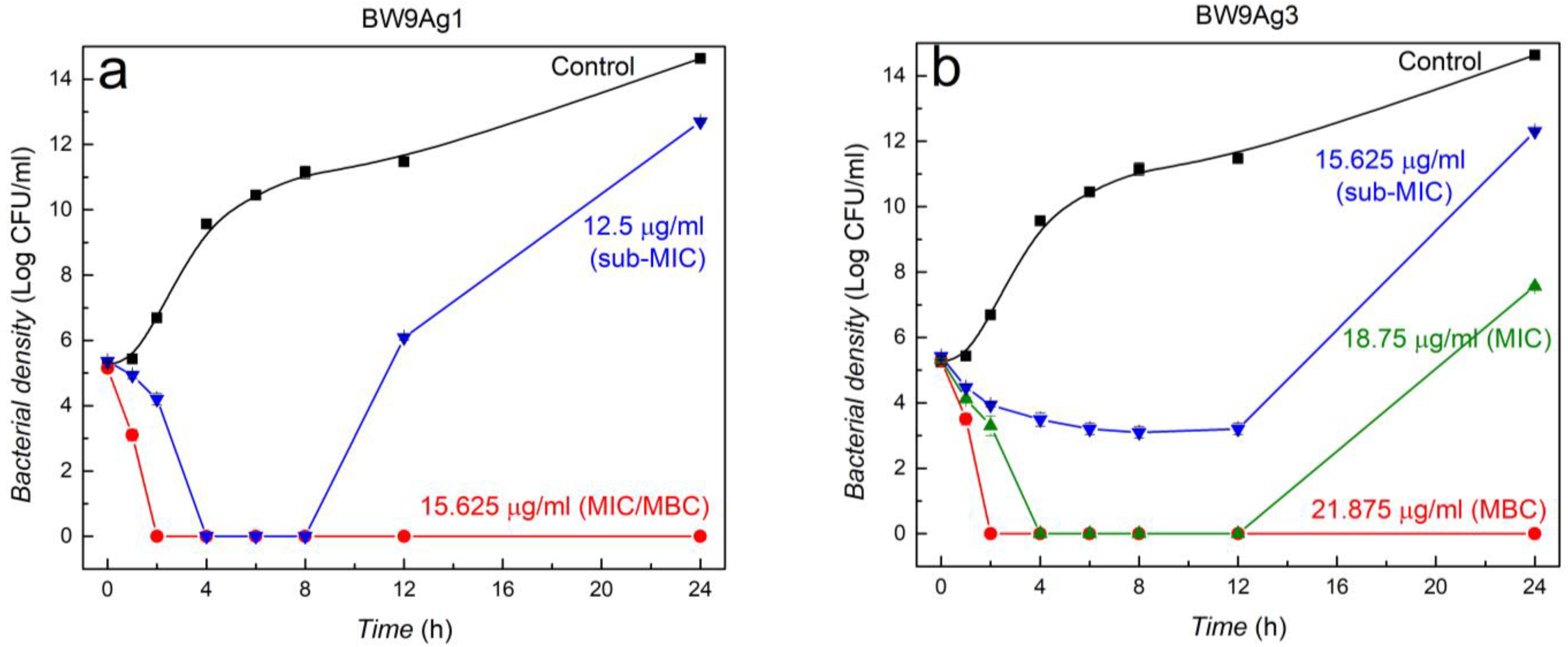Nanomaterials 12 00442 g005a
