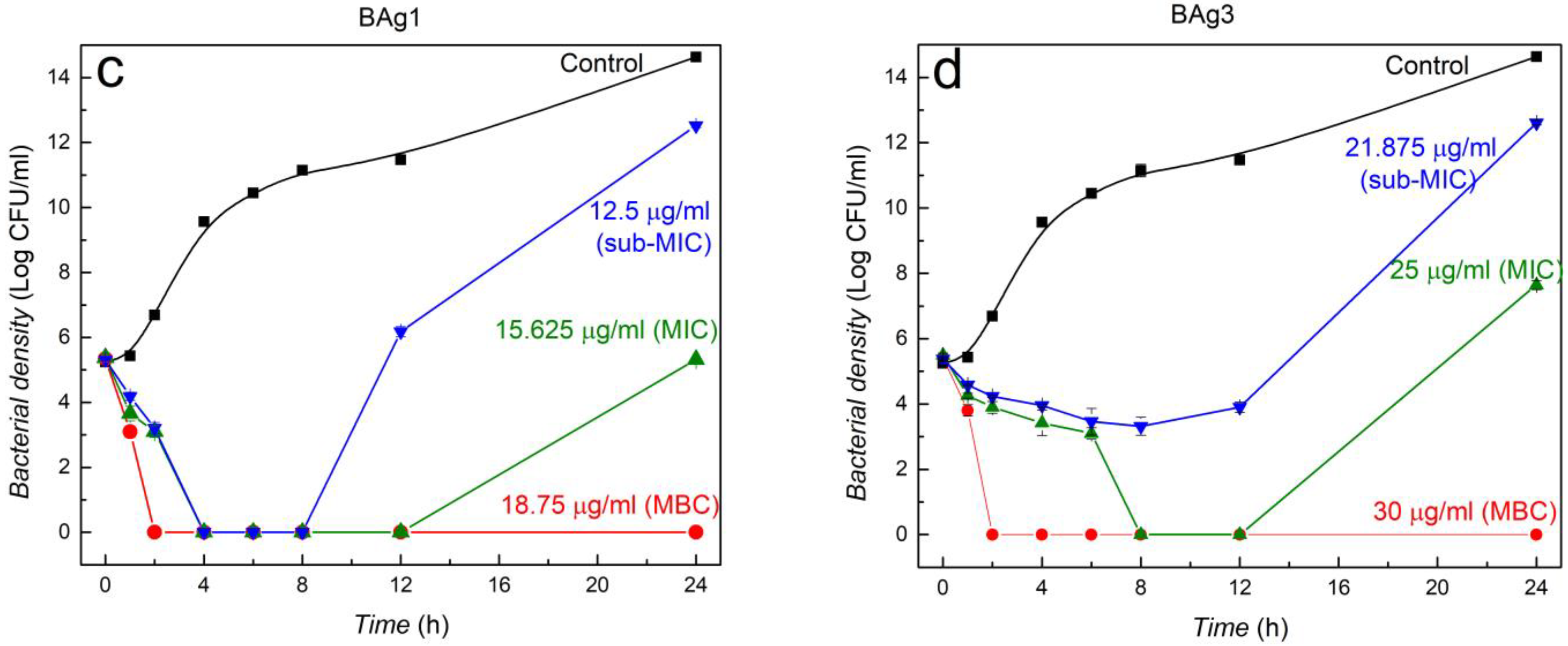 Nanomaterials 12 00442 g005b