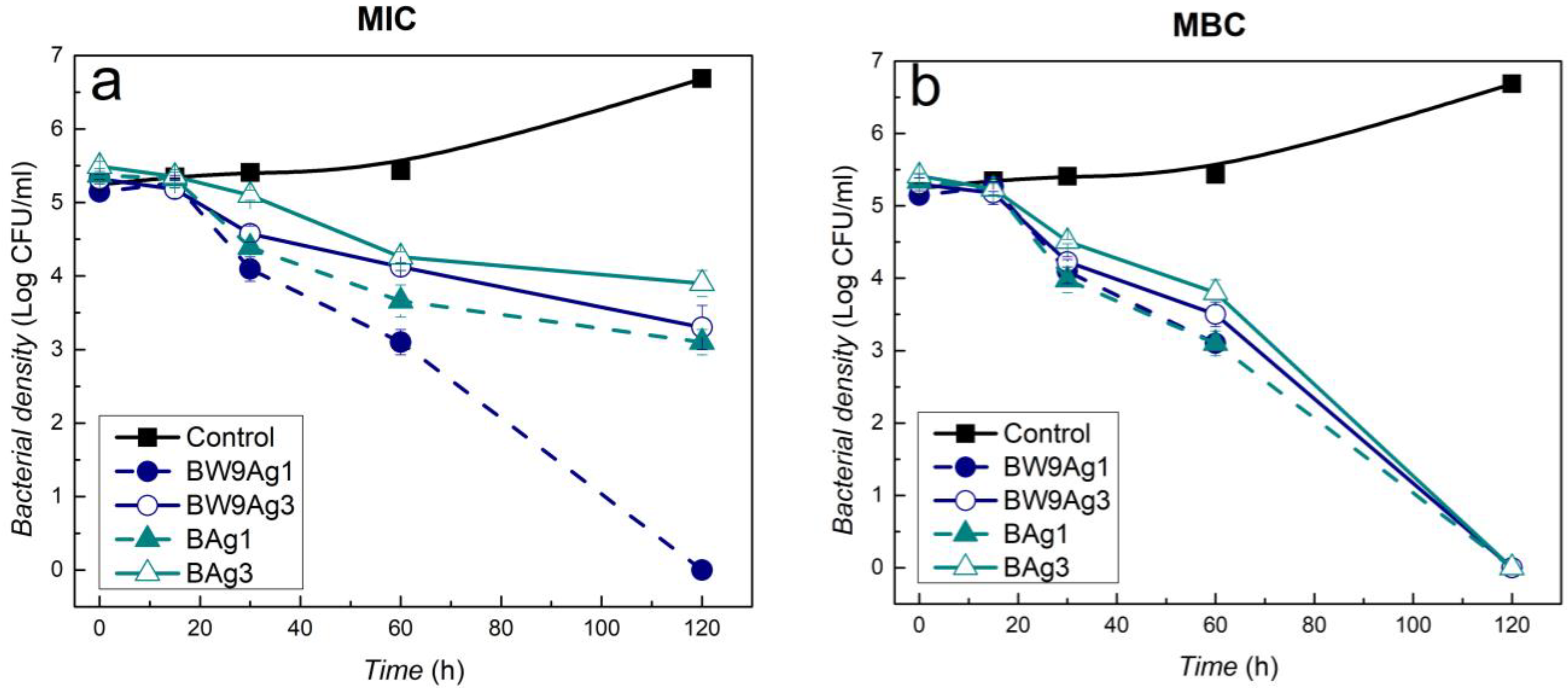 Nanomaterials 12 00442 g006