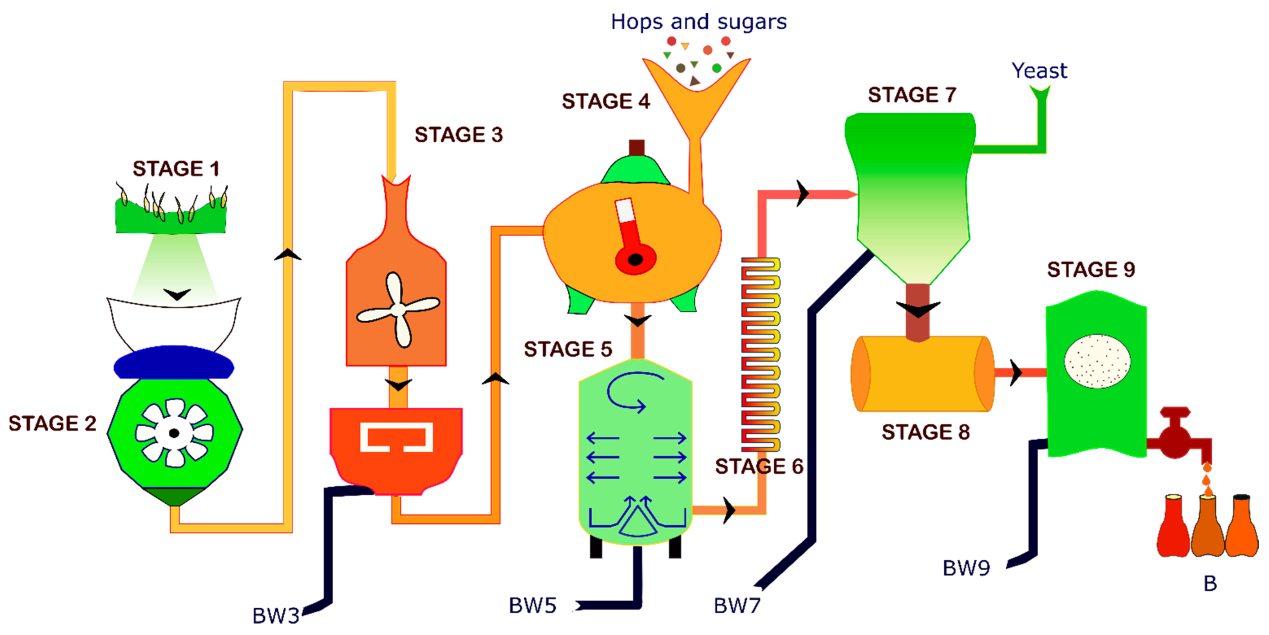 Nanomaterials 12 00442 sch001