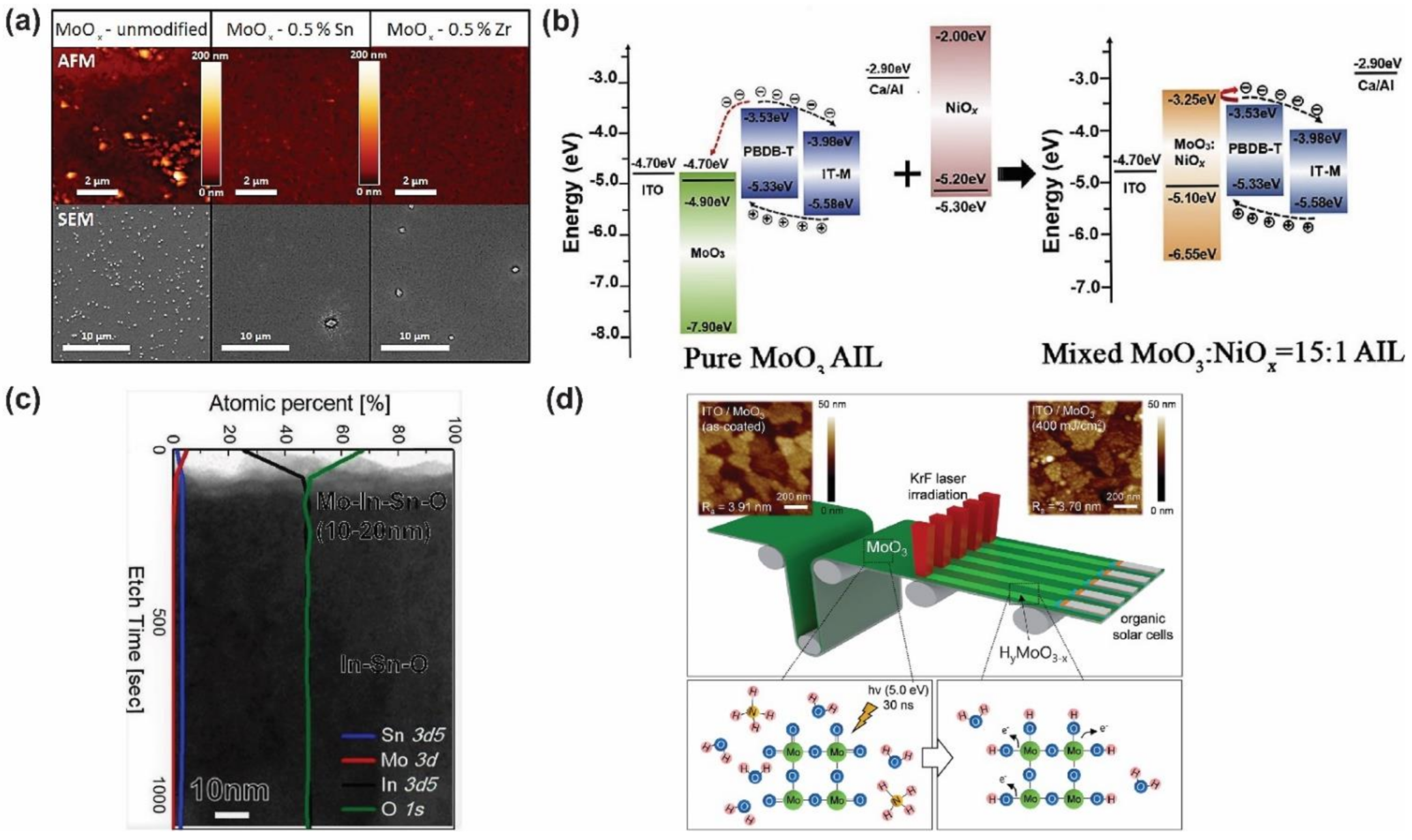Nanomaterials 12 00443 g004