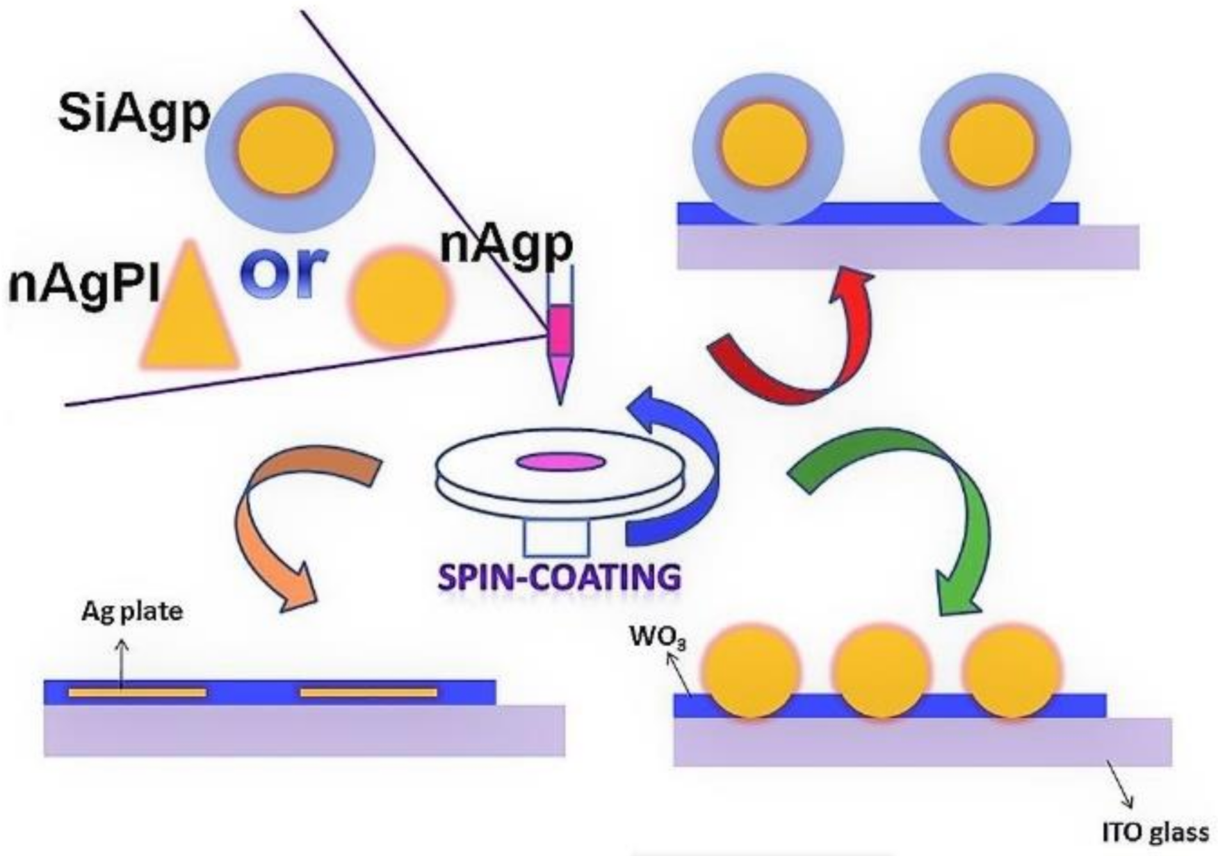 Nanomaterials 12 00443 g005