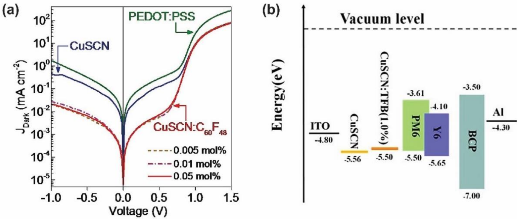 Nanomaterials 12 00443 g010
