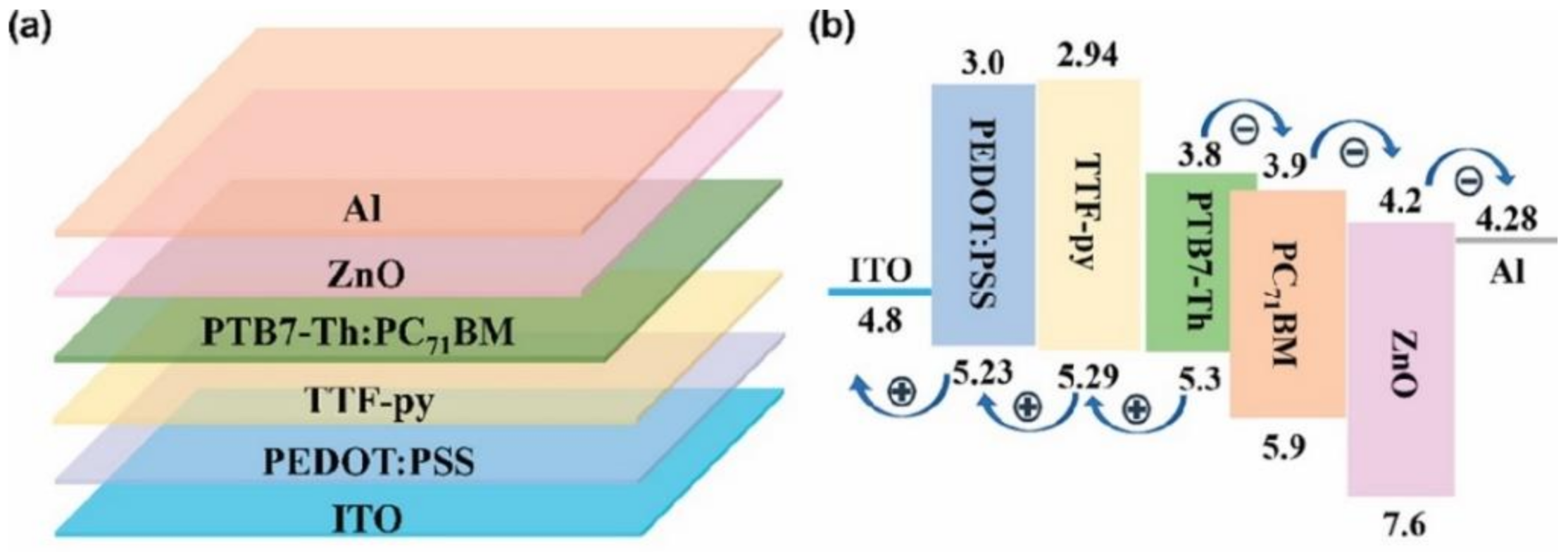 Nanomaterials 12 00443 g014