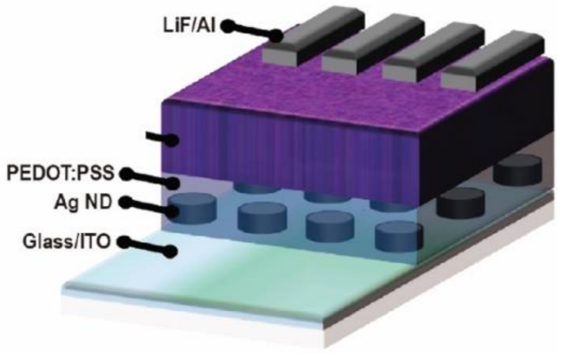 Nanomaterials 12 00443 g015