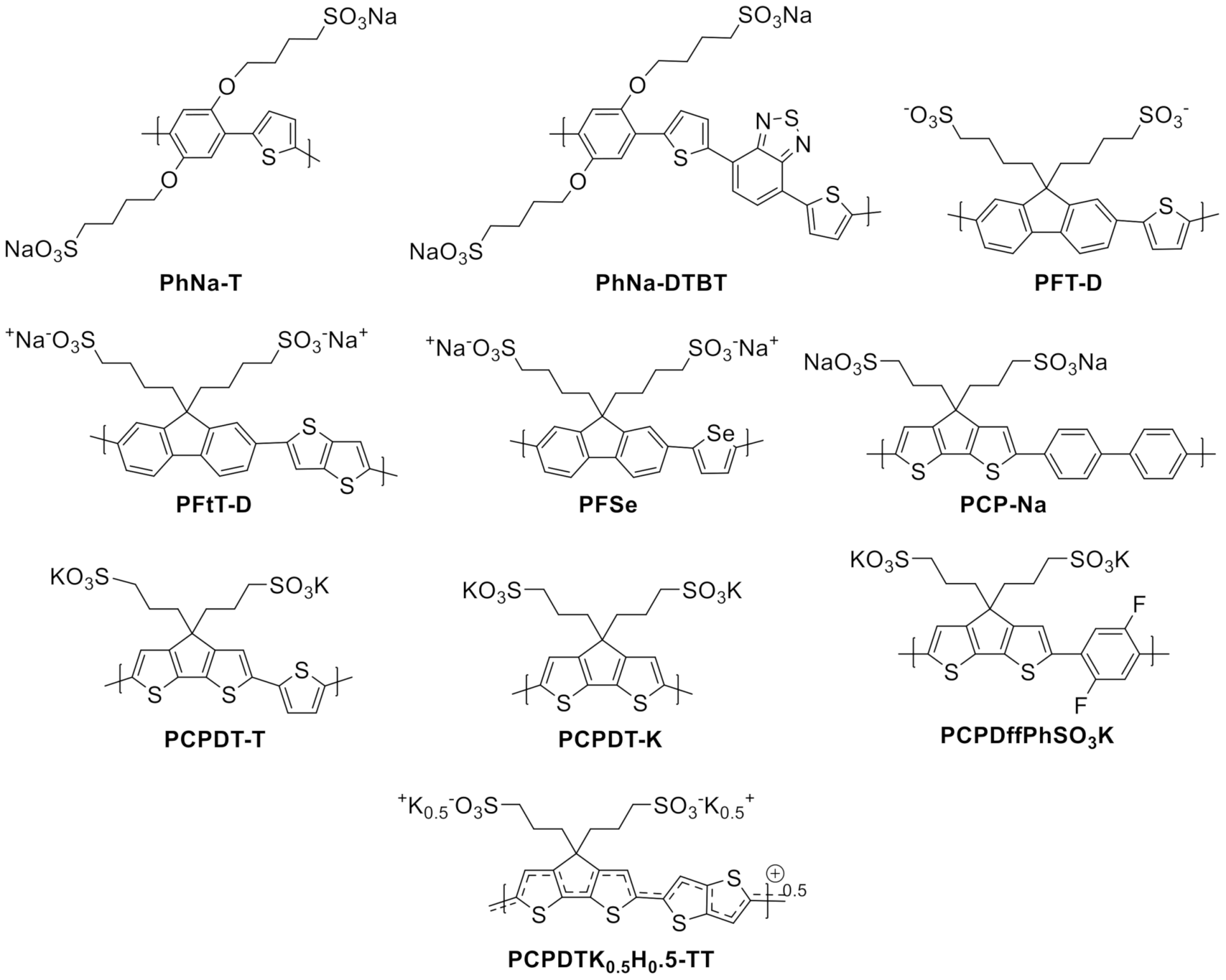 Nanomaterials 12 00443 sch002