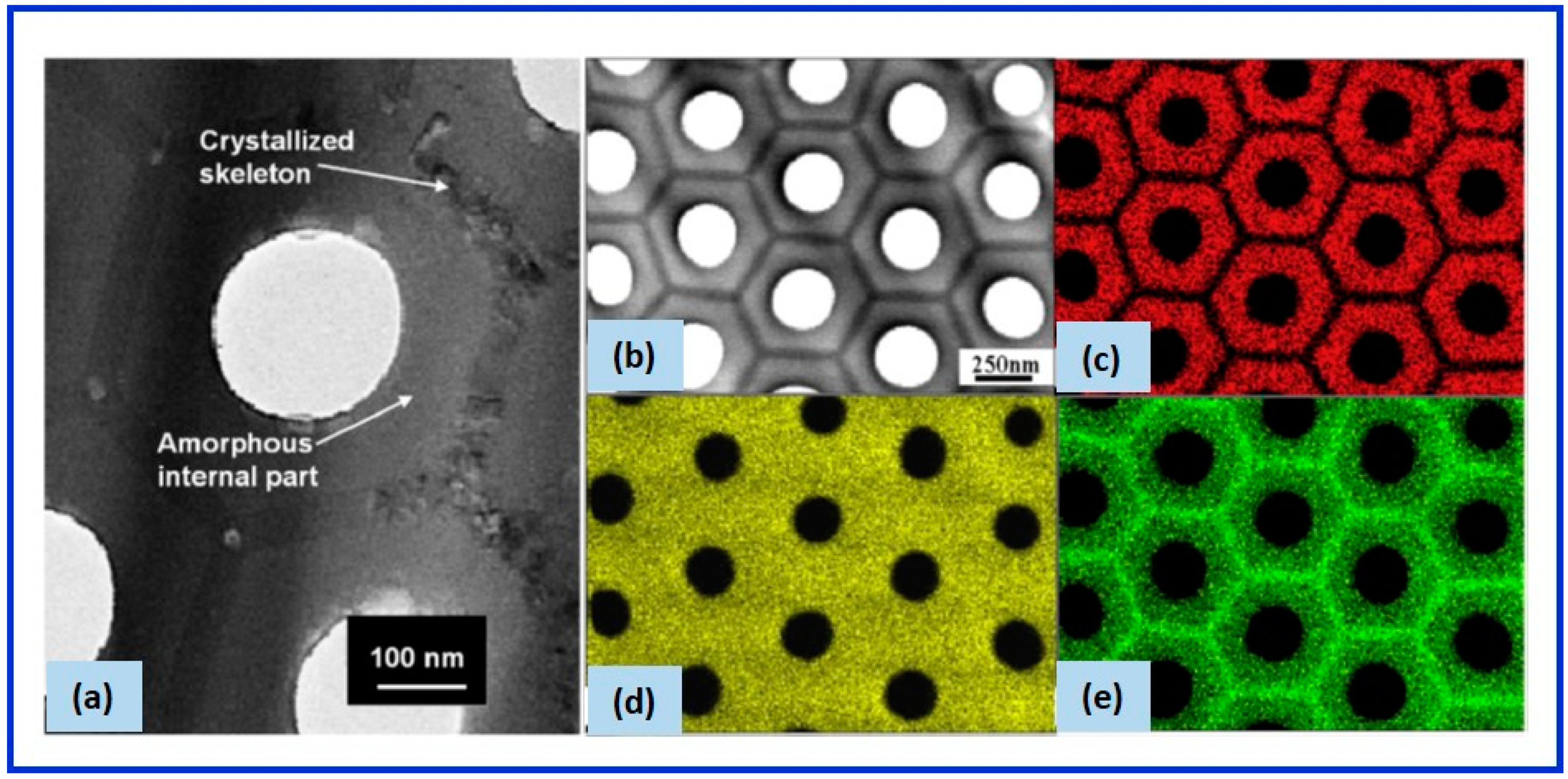 Nanomaterials 12 00444 g003 Nanomaterials 12 00444 g003