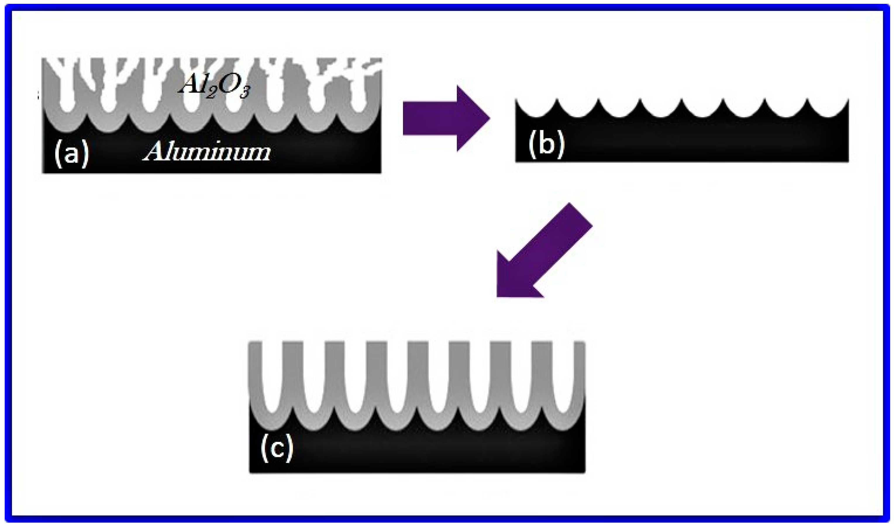 Nanomaterials 12 00444 g008 Nanomaterials 12 00444 g008