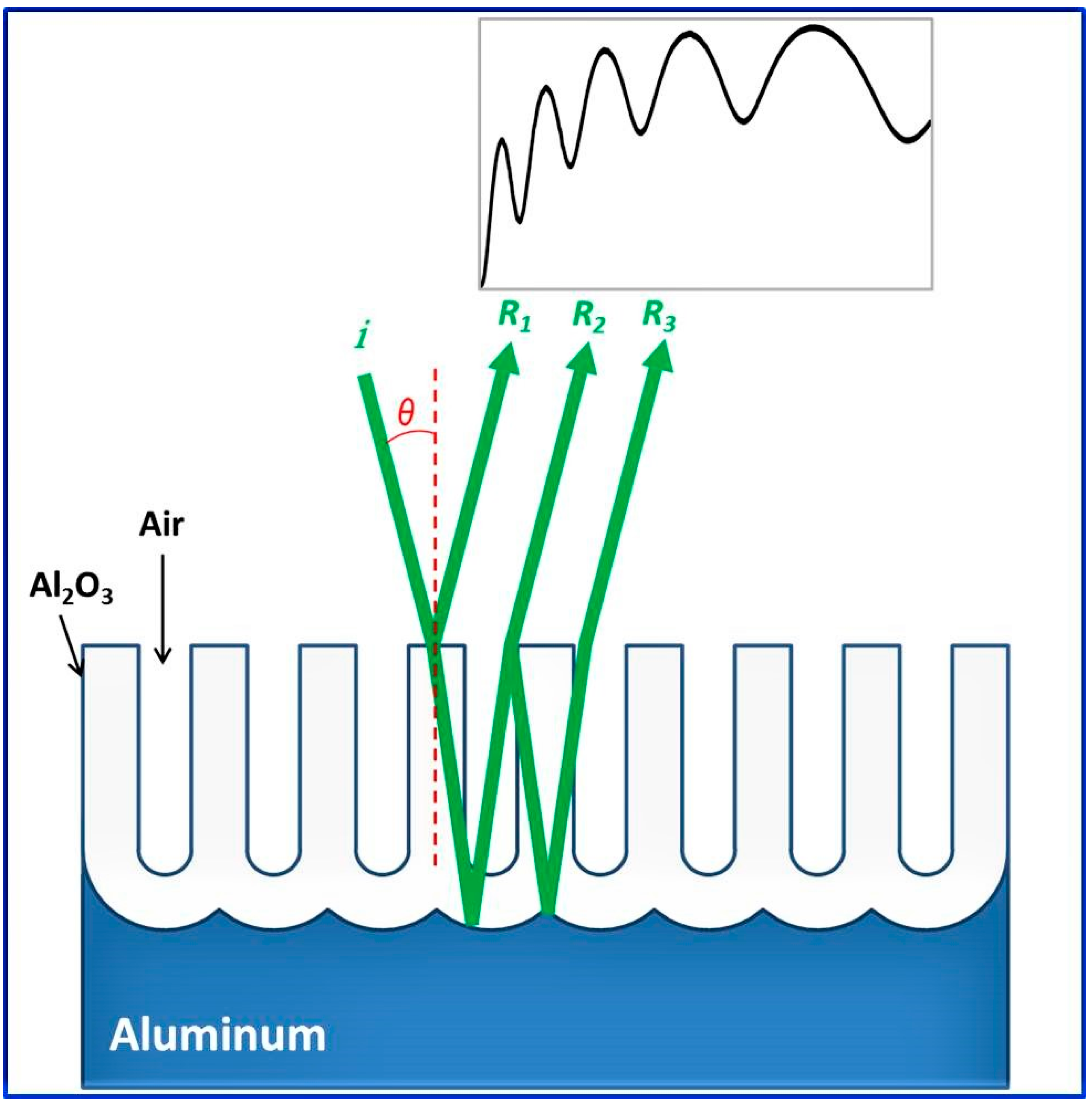 Nanomaterials 12 00444 g009 Nanomaterials 12 00444 g009