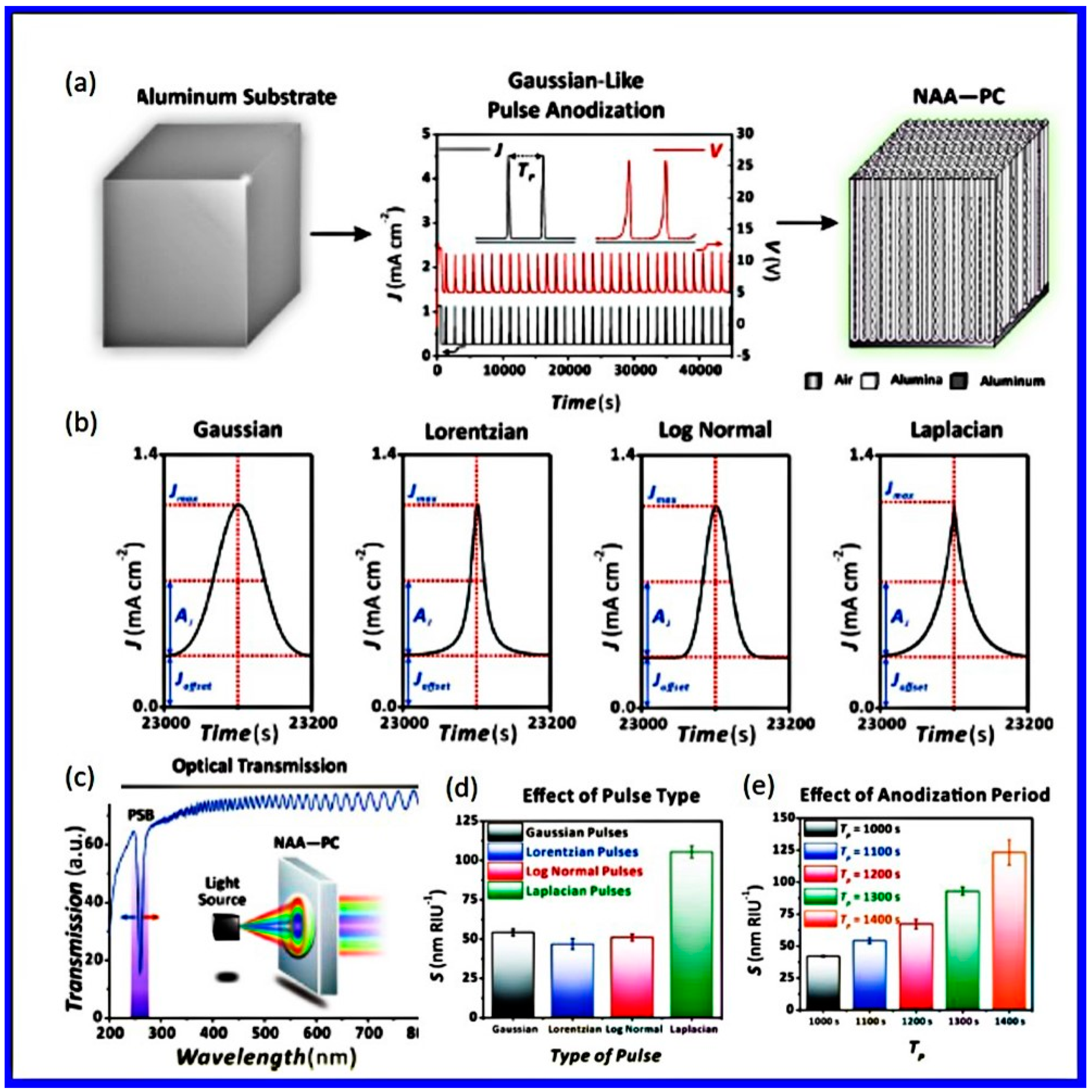 Nanomaterials 12 00444 g013 Nanomaterials 12 00444 g013