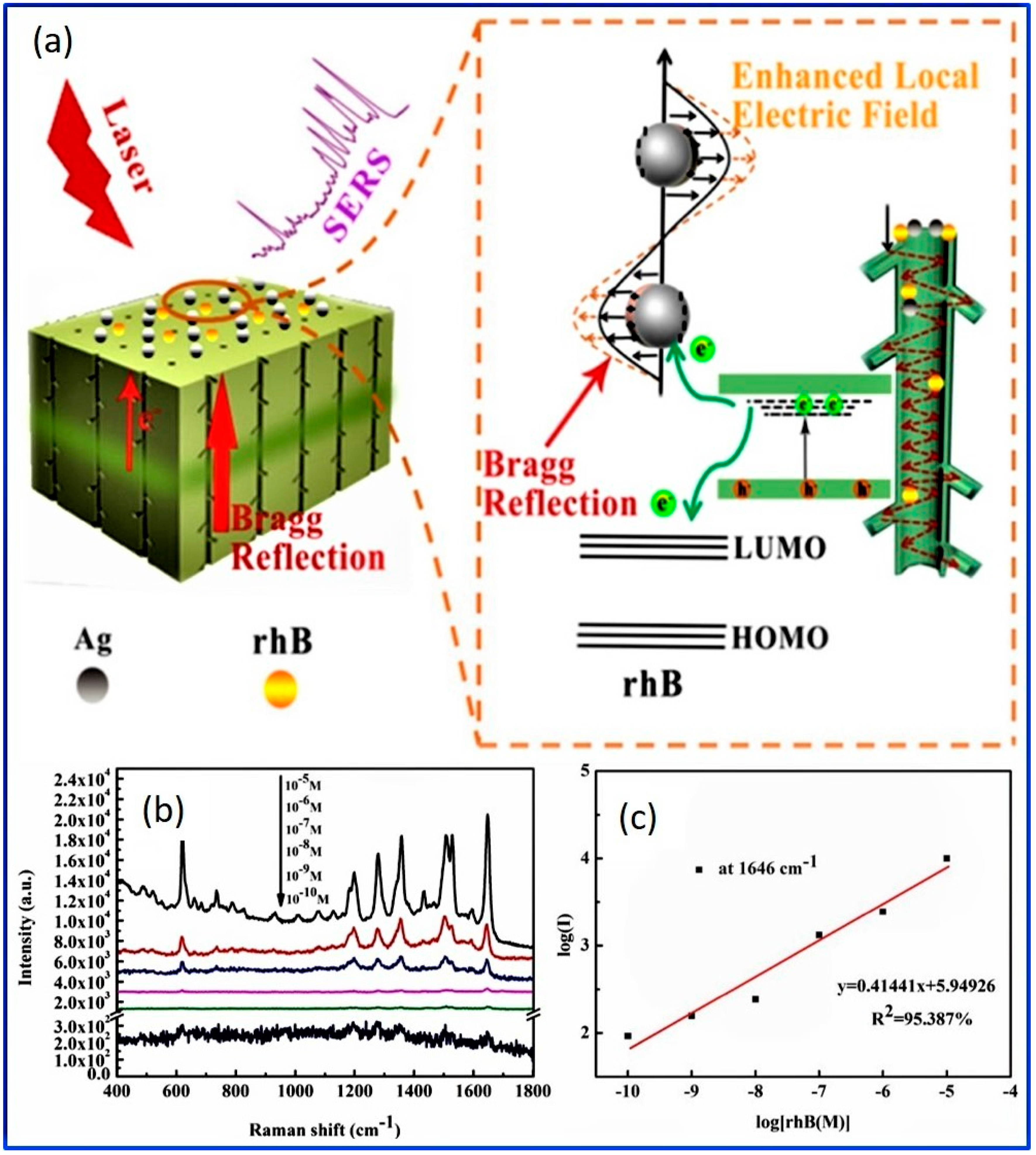 Nanomaterials 12 00444 g014 Nanomaterials 12 00444 g014
