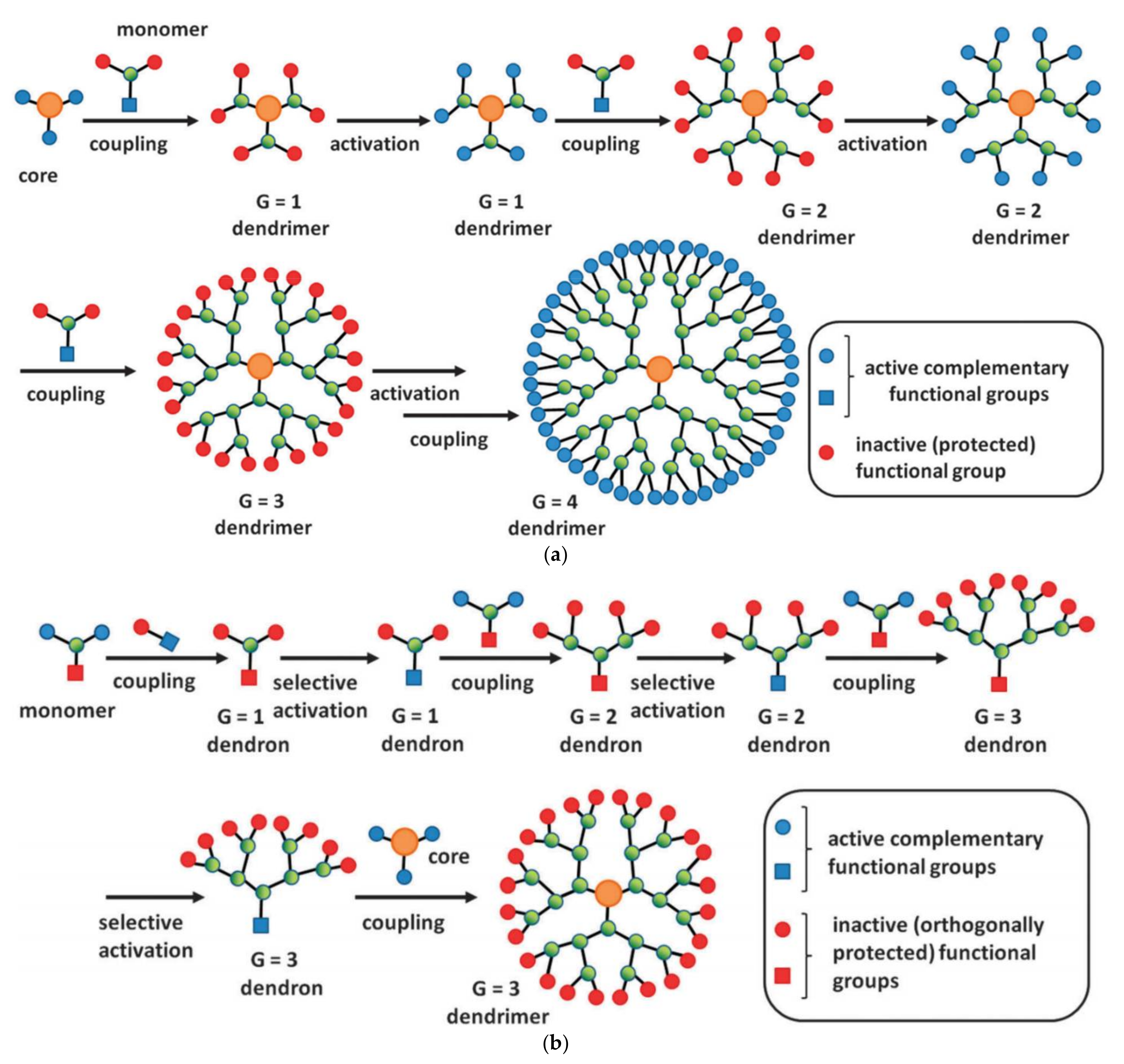 Nanomaterials 12 00445 g002 Nanomaterials 12 00445 g002