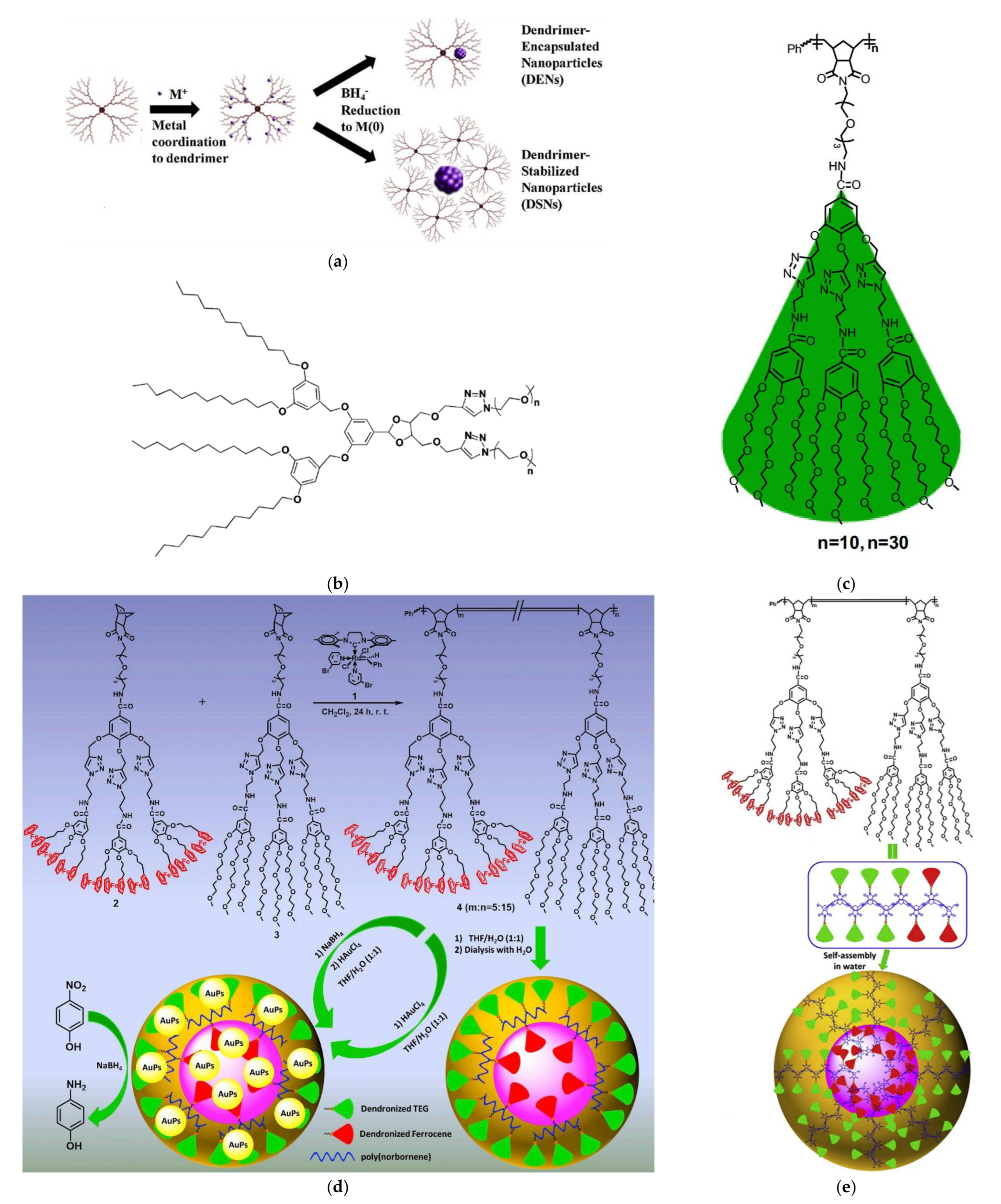 Nanomaterials 12 00445 g005 Nanomaterials 12 00445 g005