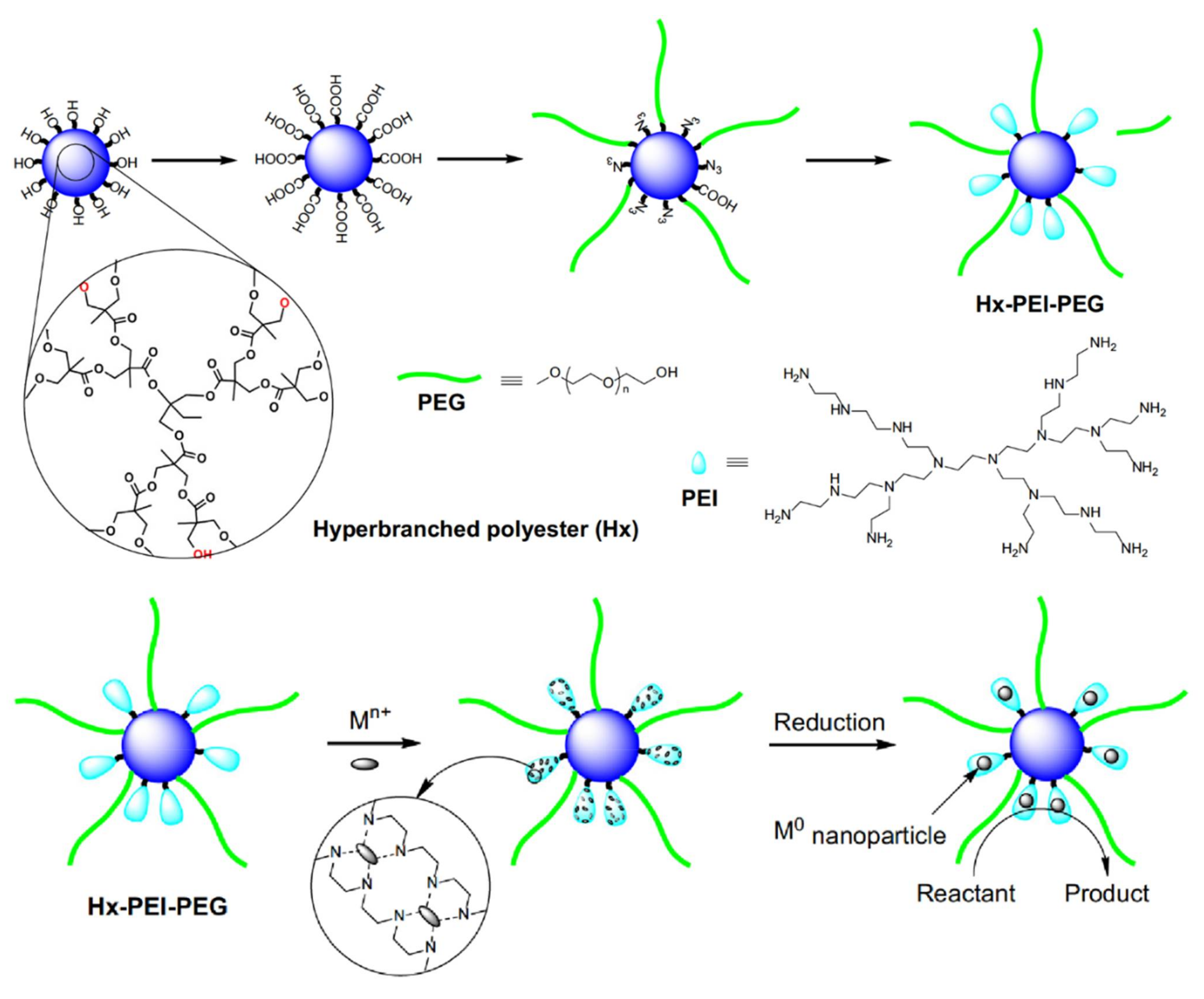 Nanomaterials 12 00445 g008 Nanomaterials 12 00445 g008