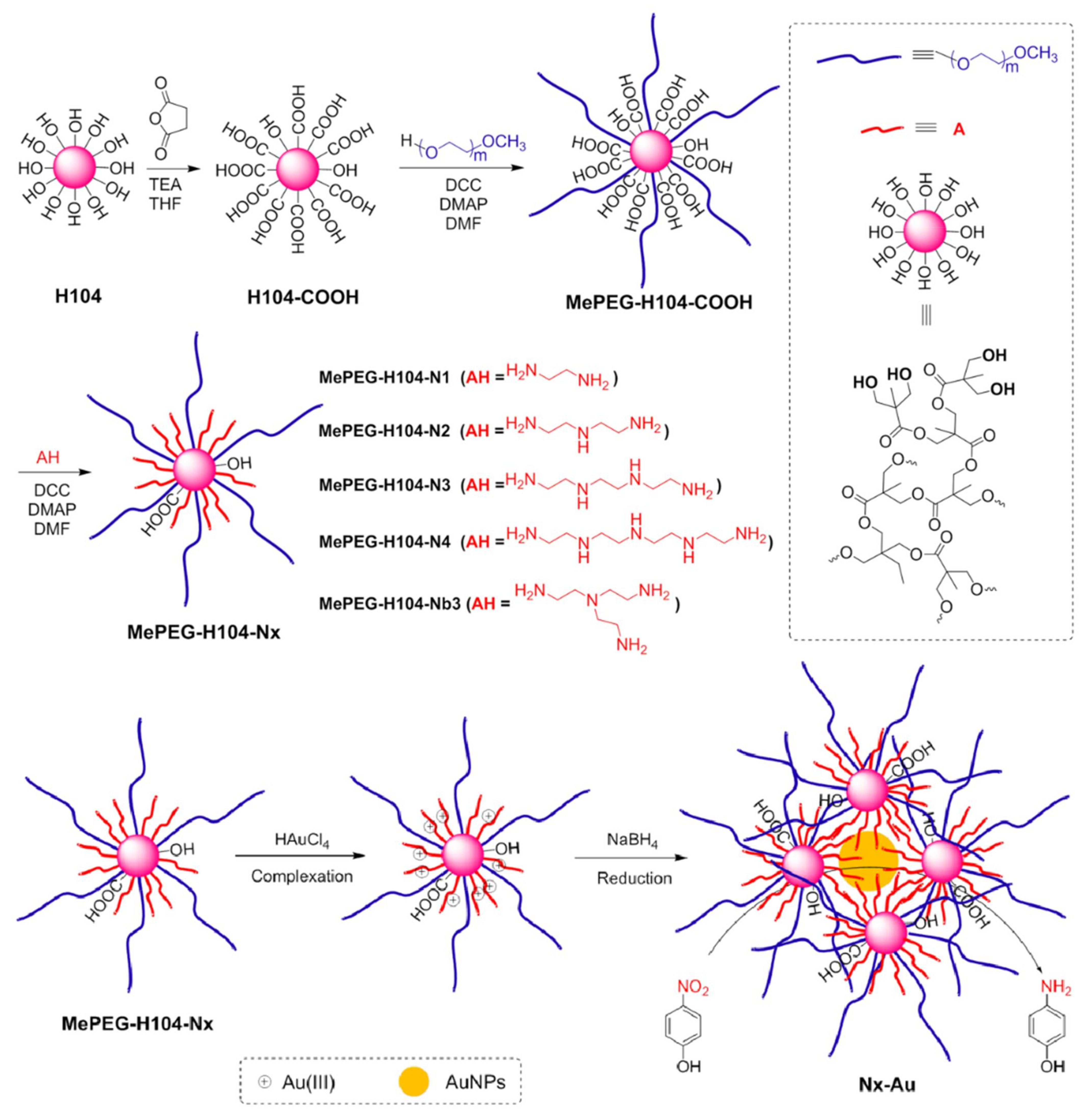 Nanomaterials 12 00445 g009 Nanomaterials 12 00445 g009