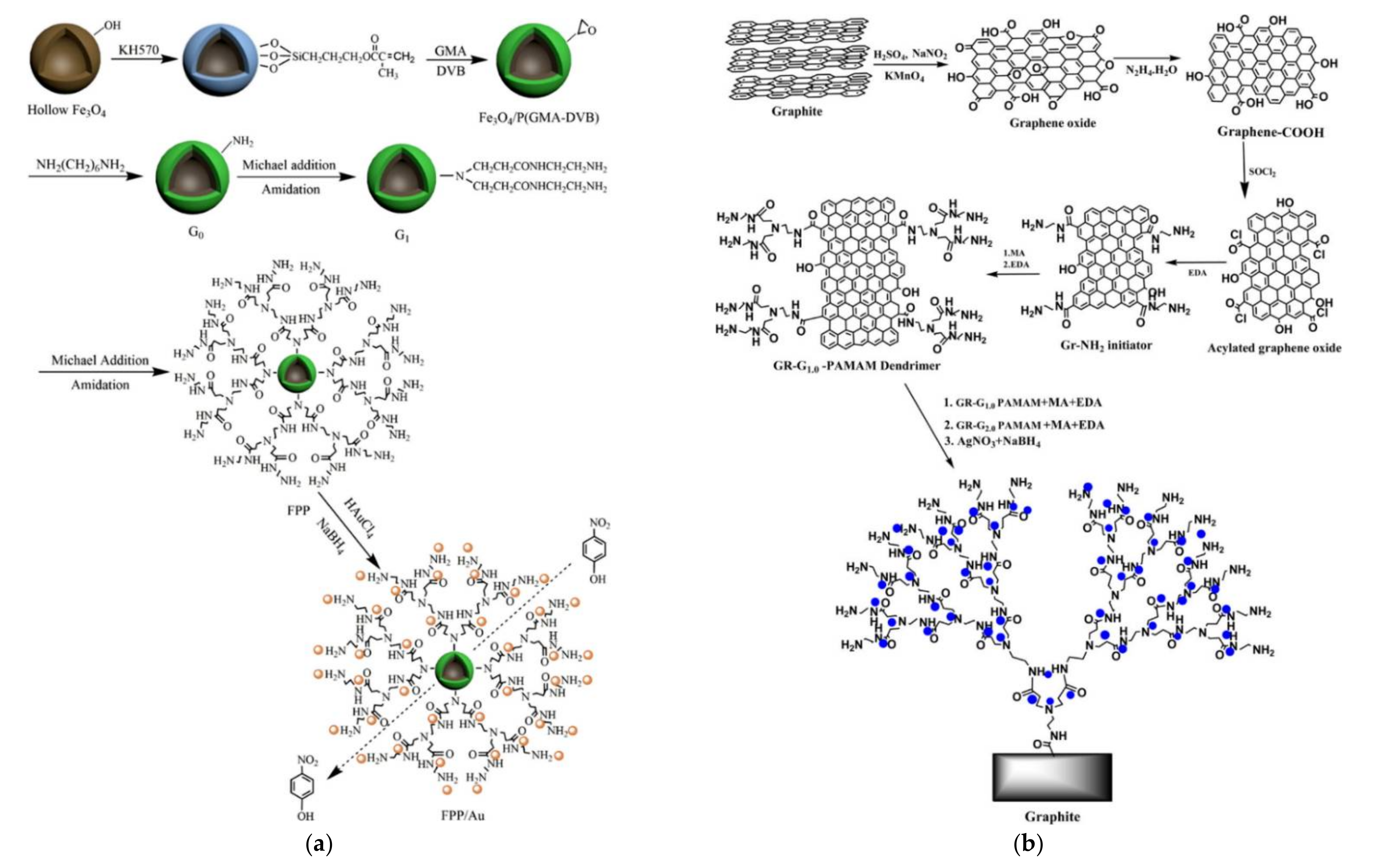Nanomaterials 12 00445 g013 Nanomaterials 12 00445 g013