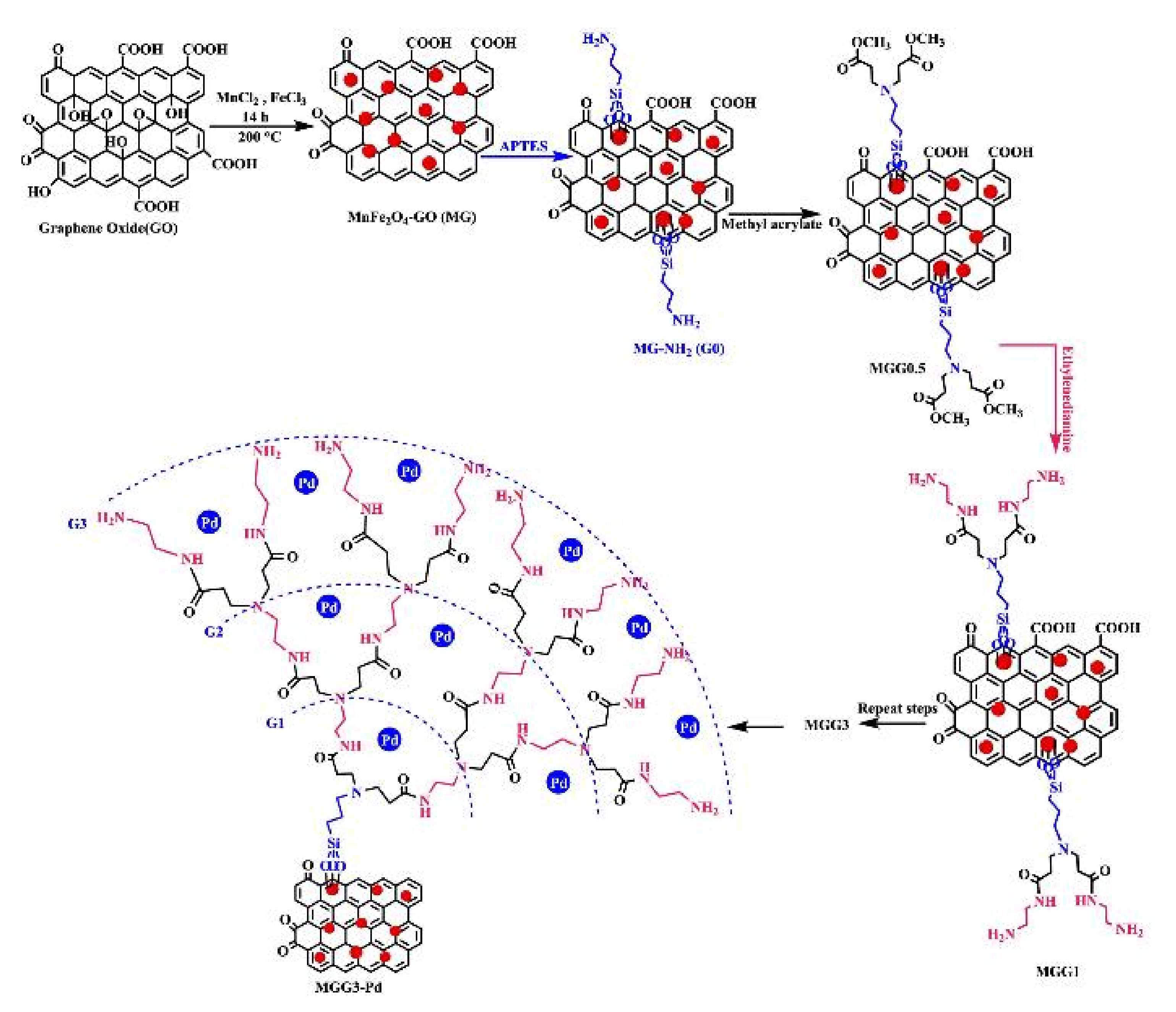 Nanomaterials 12 00445 g014 Nanomaterials 12 00445 g014