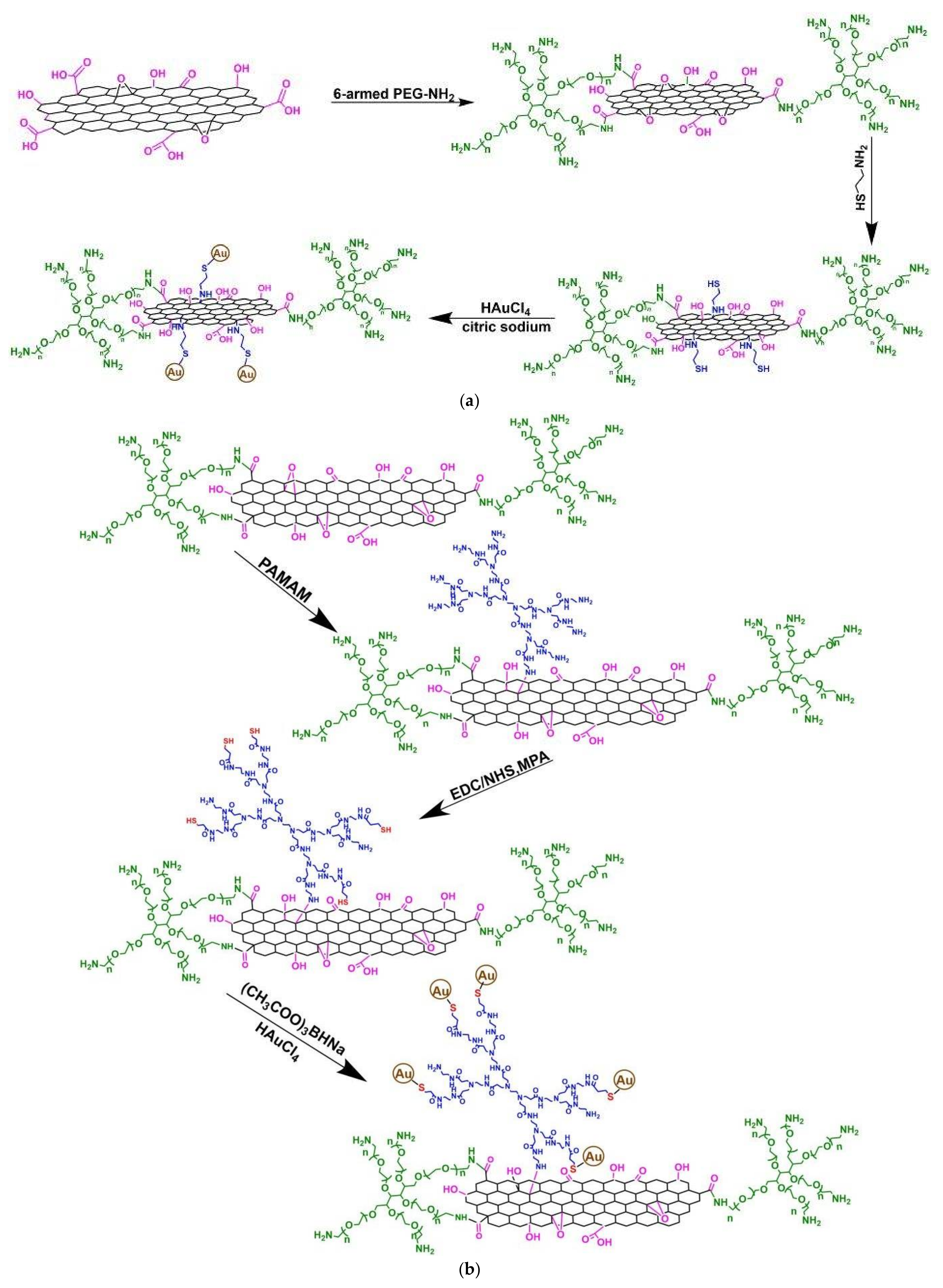 Nanomaterials 12 00445 g016 Nanomaterials 12 00445 g016