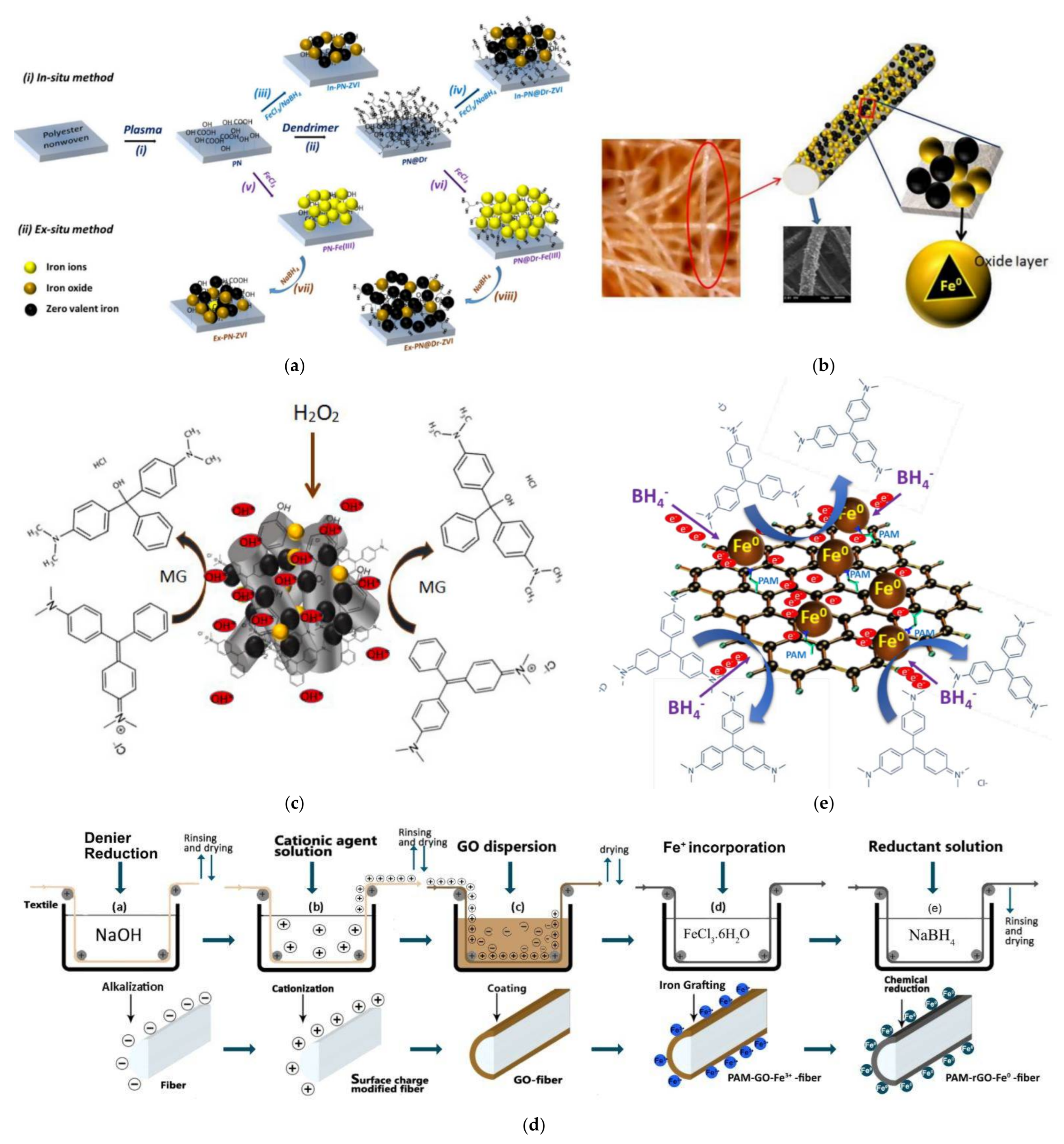 Nanomaterials 12 00445 g017 Nanomaterials 12 00445 g017
