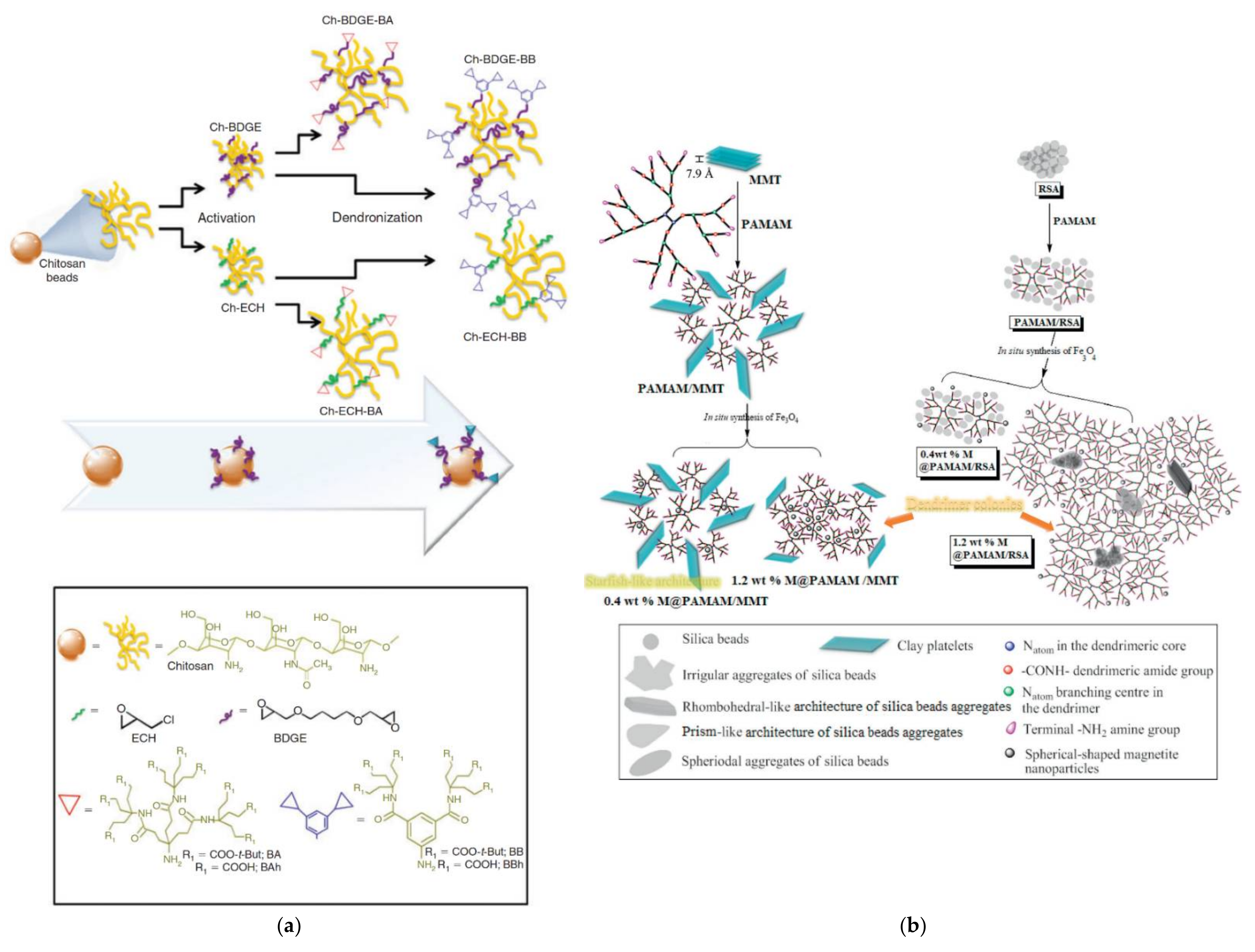 Nanomaterials 12 00445 g021 Nanomaterials 12 00445 g021