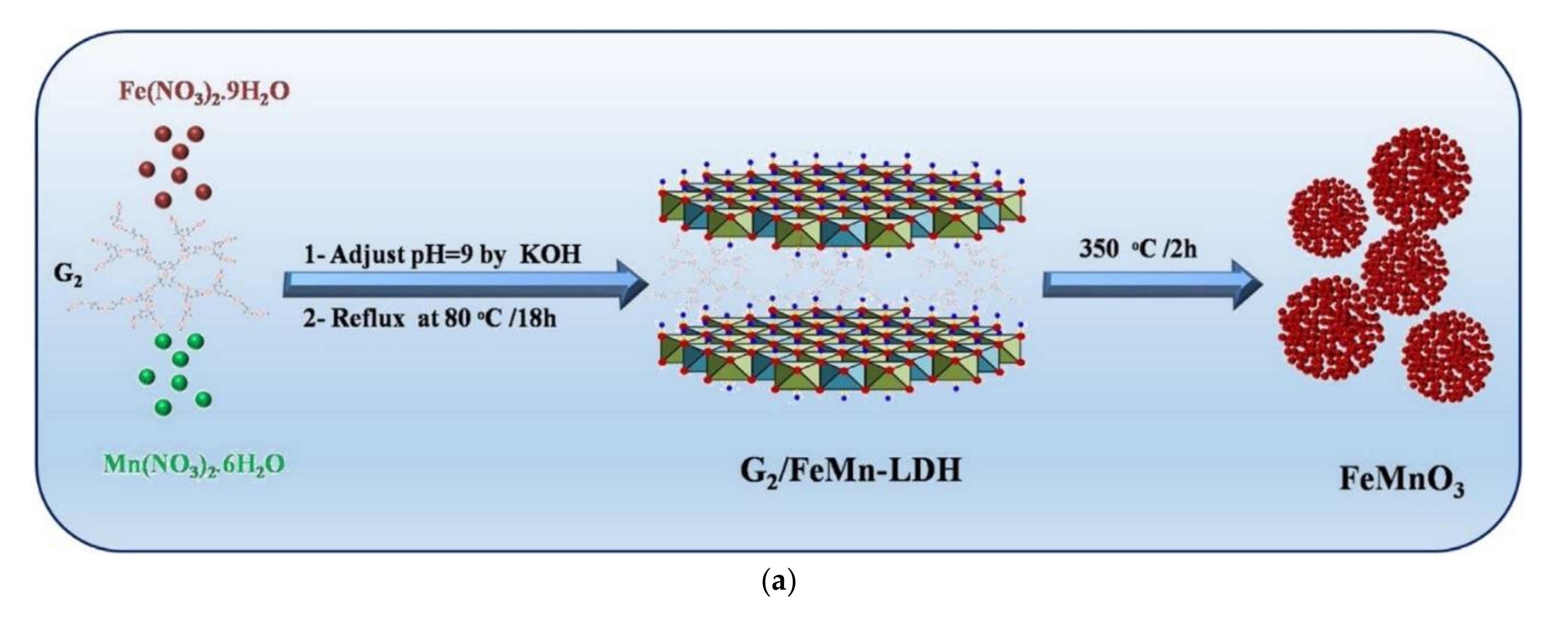 Nanomaterials 12 00445 g022a Nanomaterials 12 00445 g022a