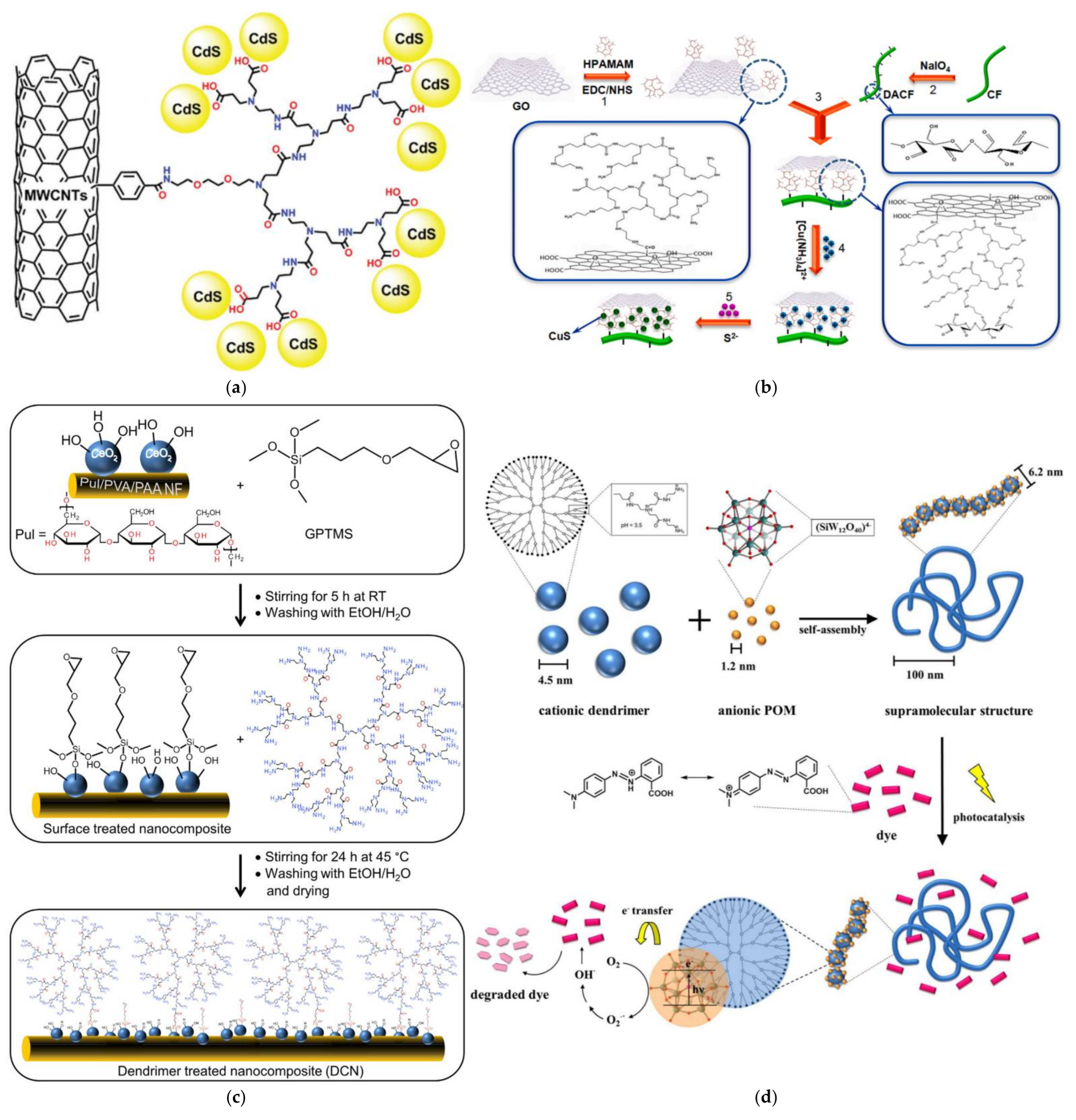 Nanomaterials 12 00445 g024 Nanomaterials 12 00445 g024