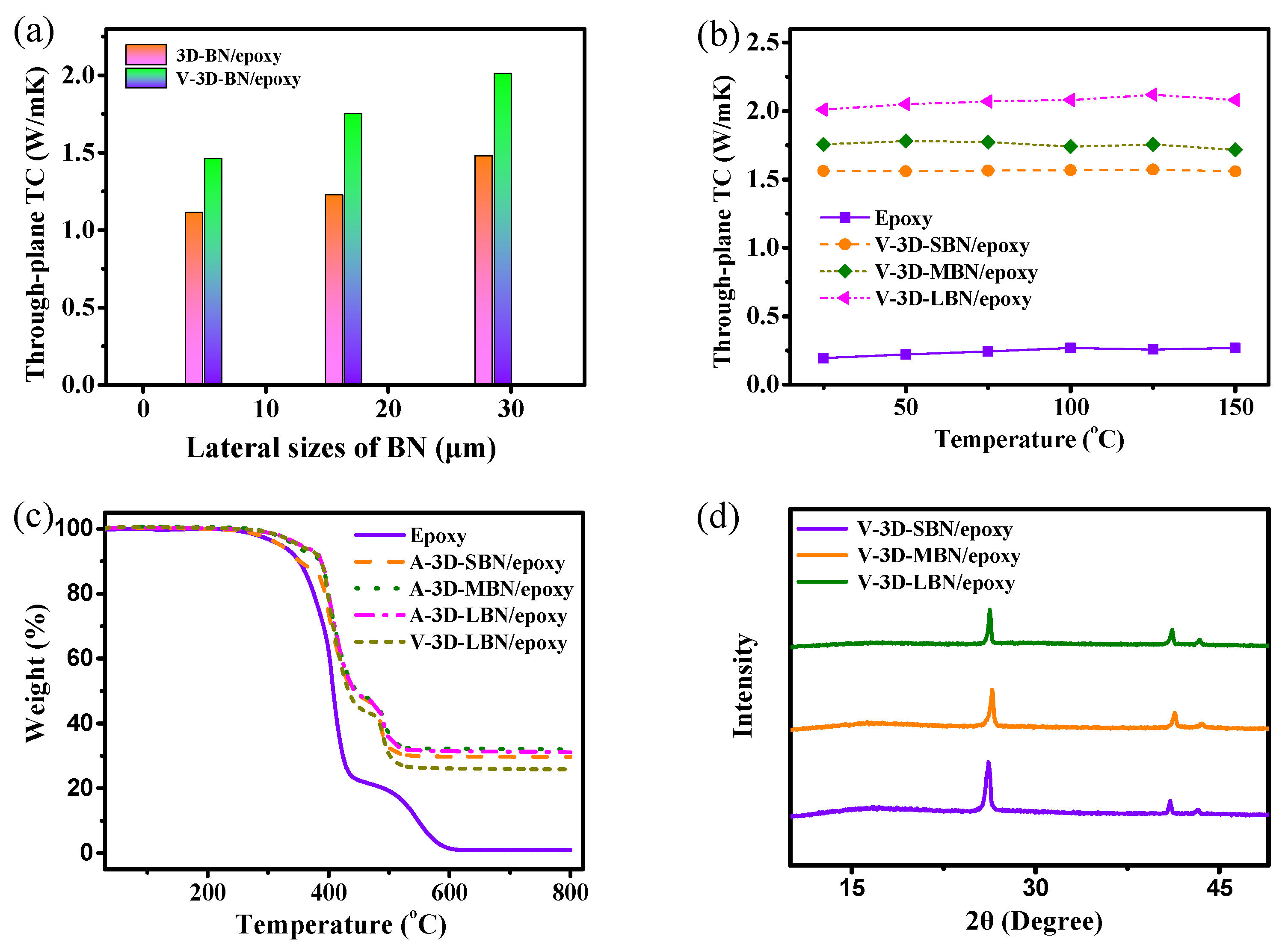 Nanomaterials 12 00446 g003