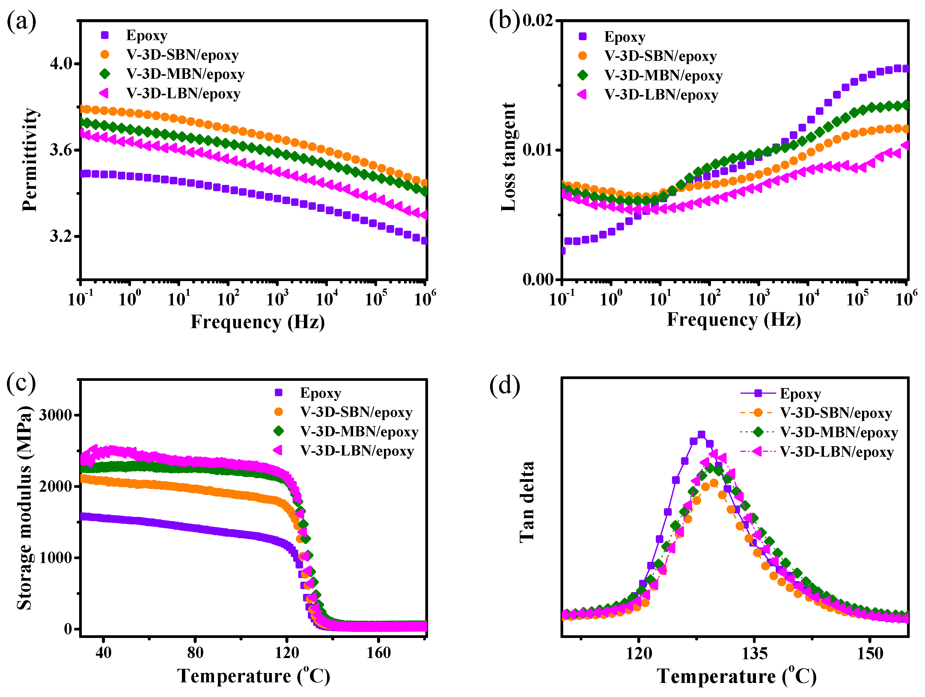 Nanomaterials 12 00446 g004