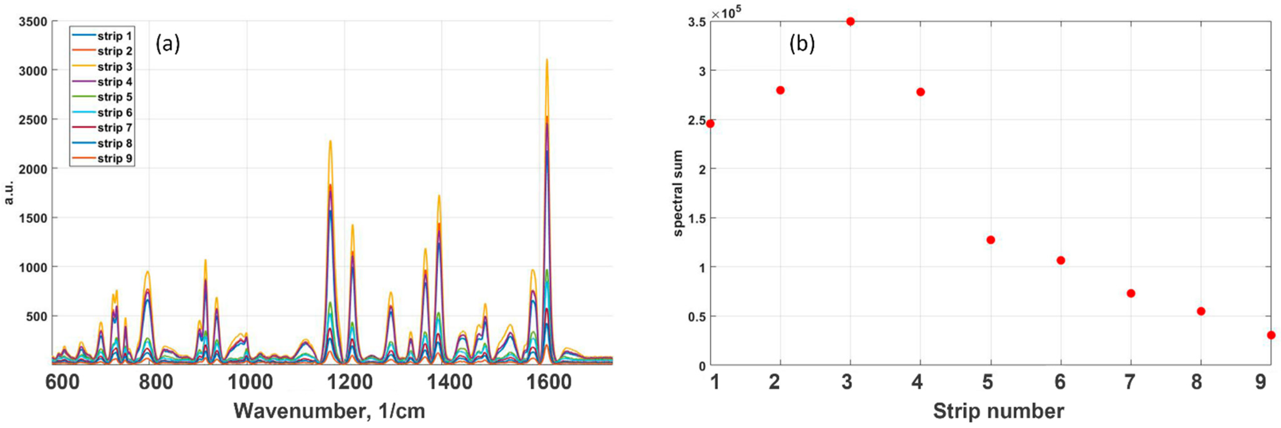 Nanomaterials 12 00448 g003