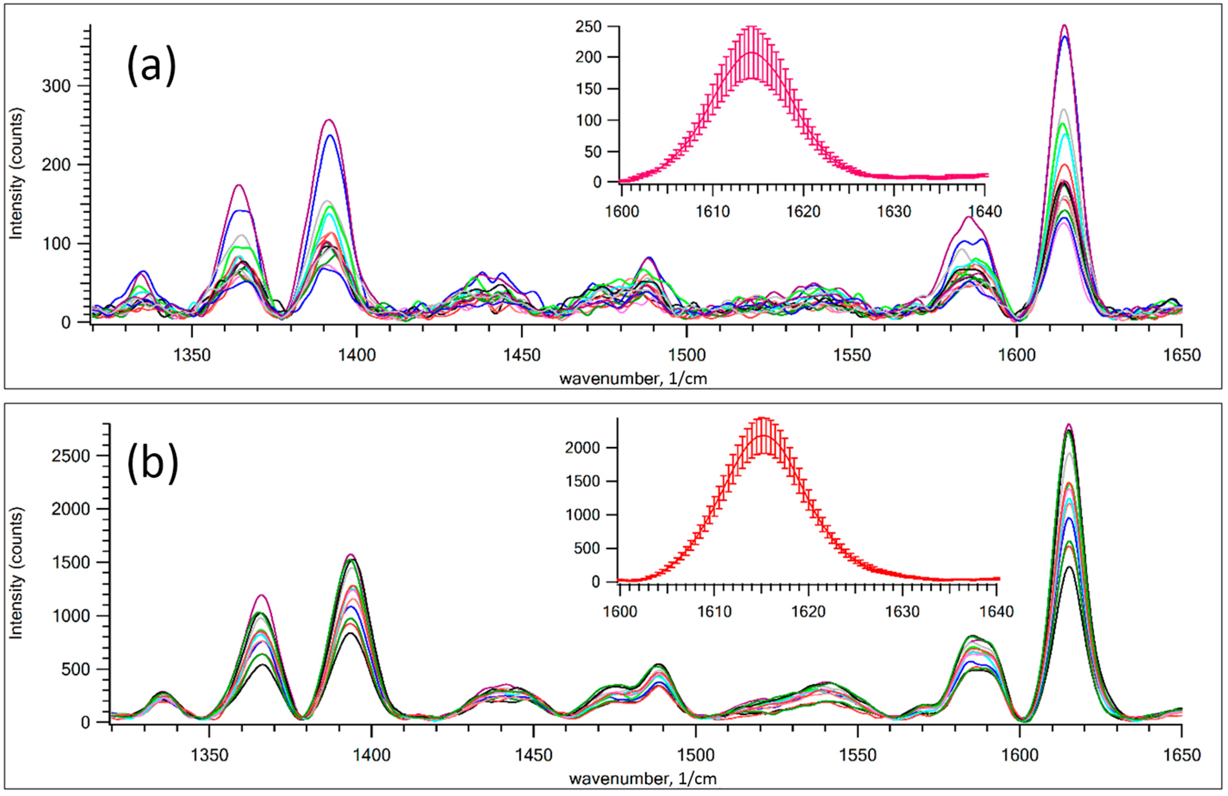 Nanomaterials 12 00448 g004
