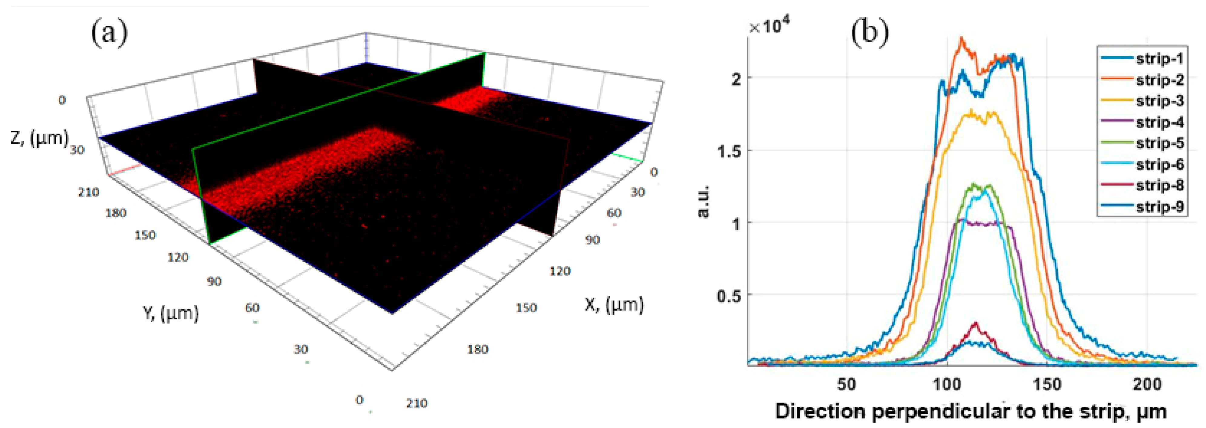 Nanomaterials 12 00448 g008