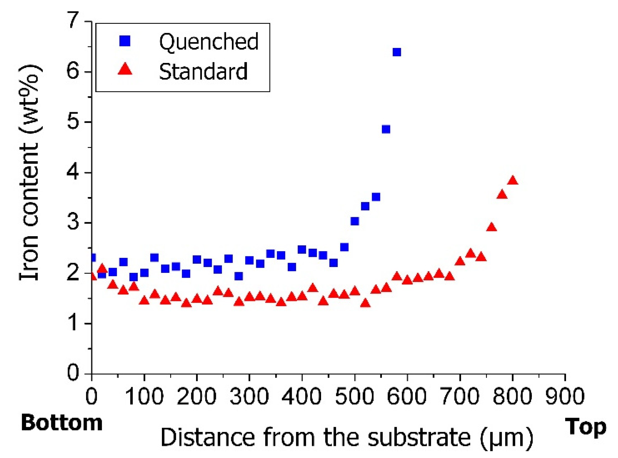 Nanomaterials 12 00449 g003