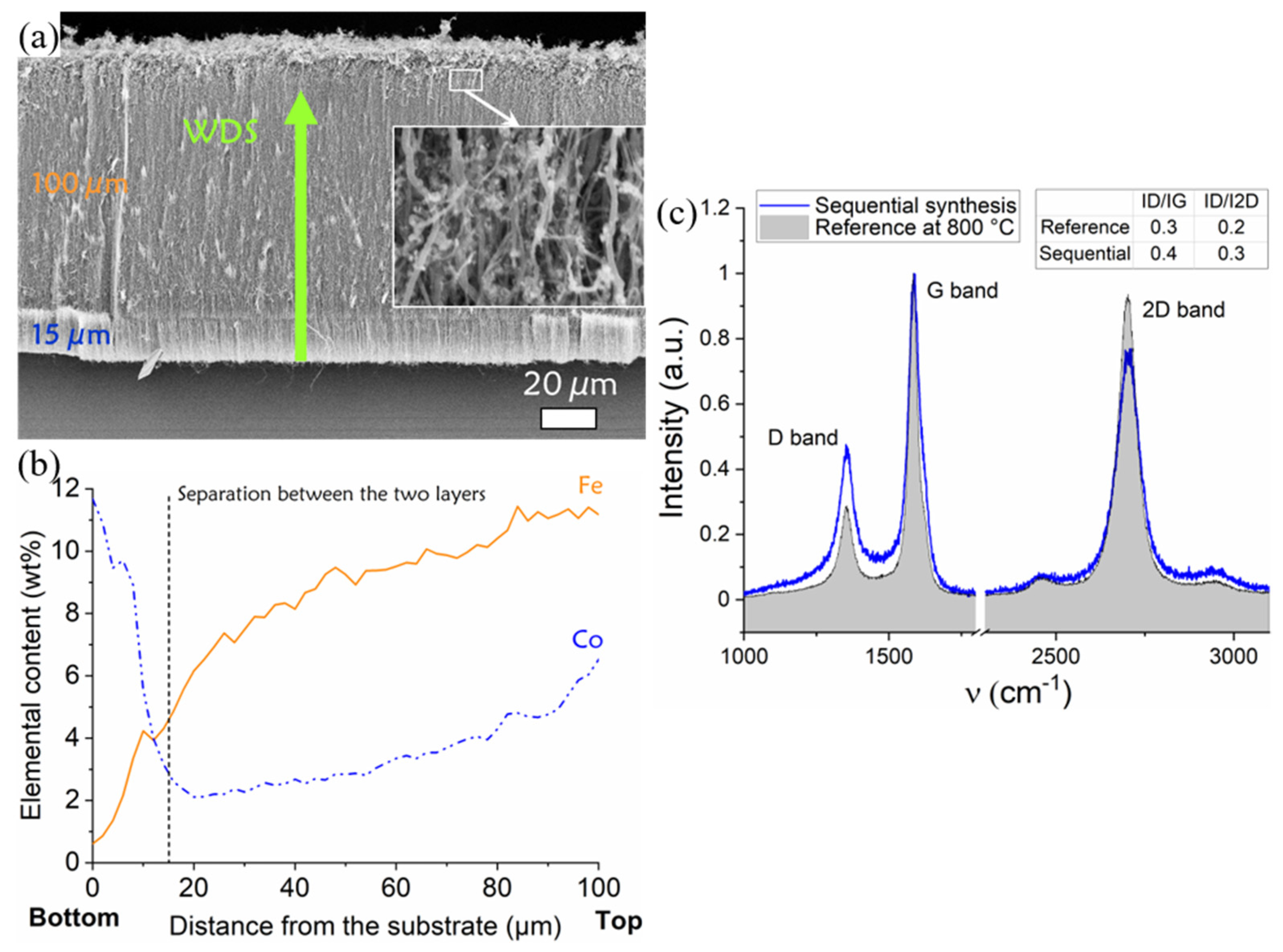Nanomaterials 12 00449 g004