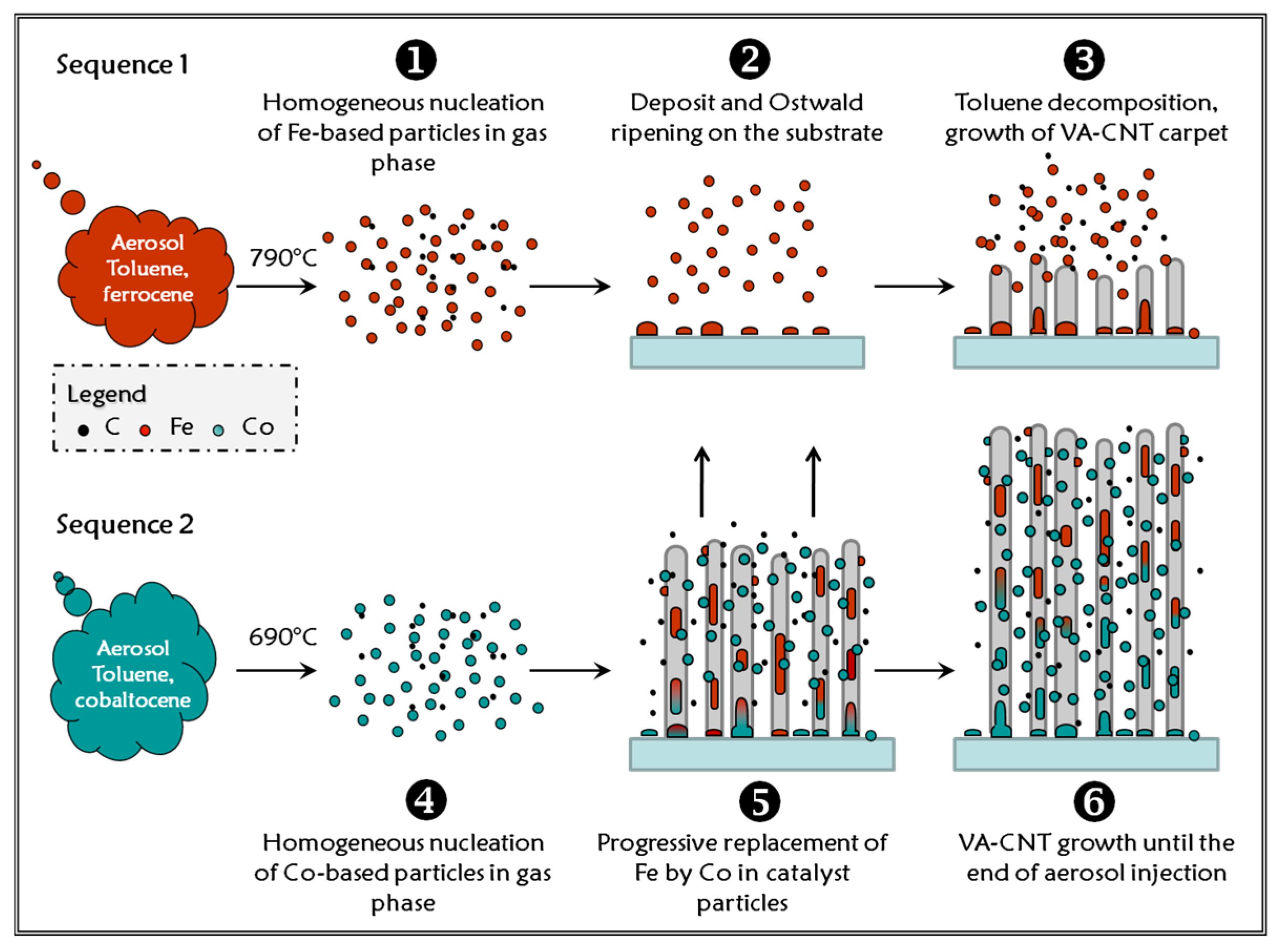 Nanomaterials 12 00449 g006