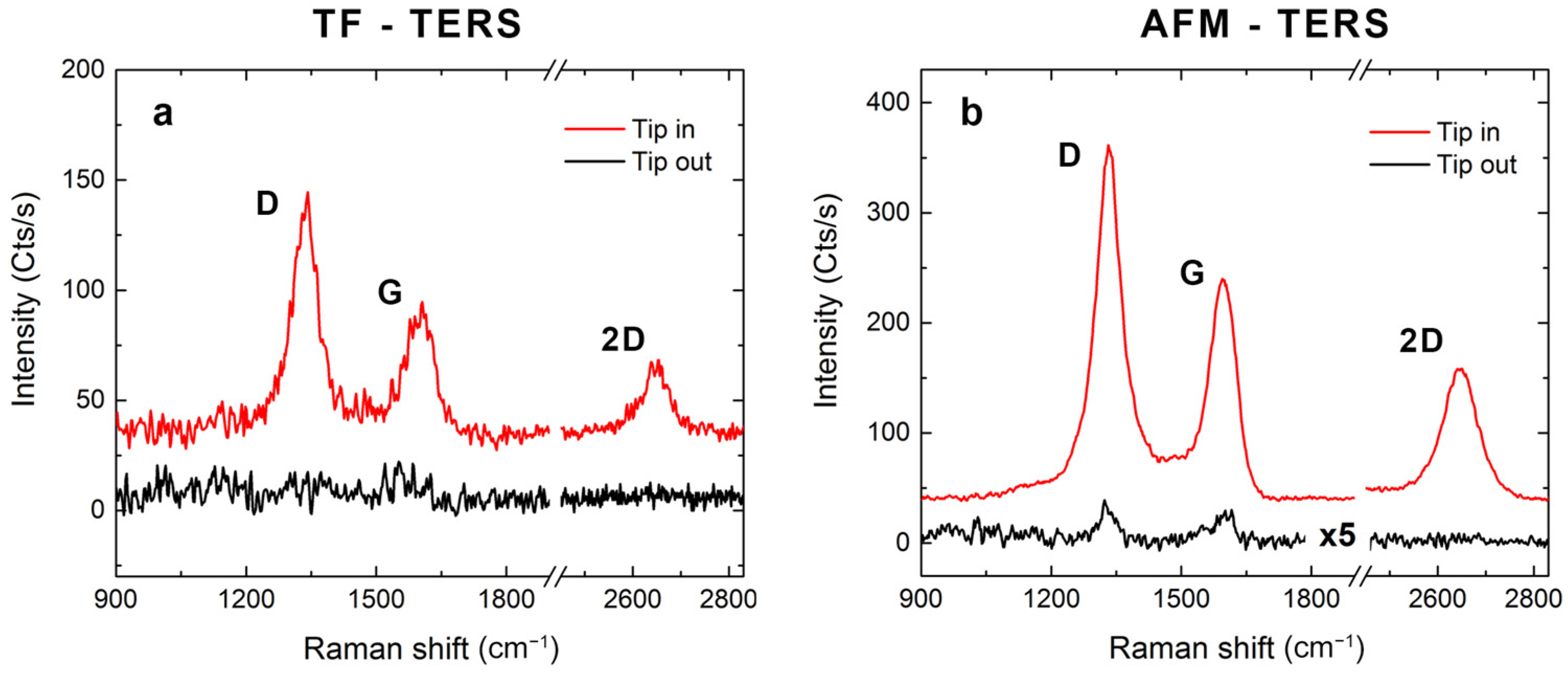Nanomaterials 12 00451 g003
