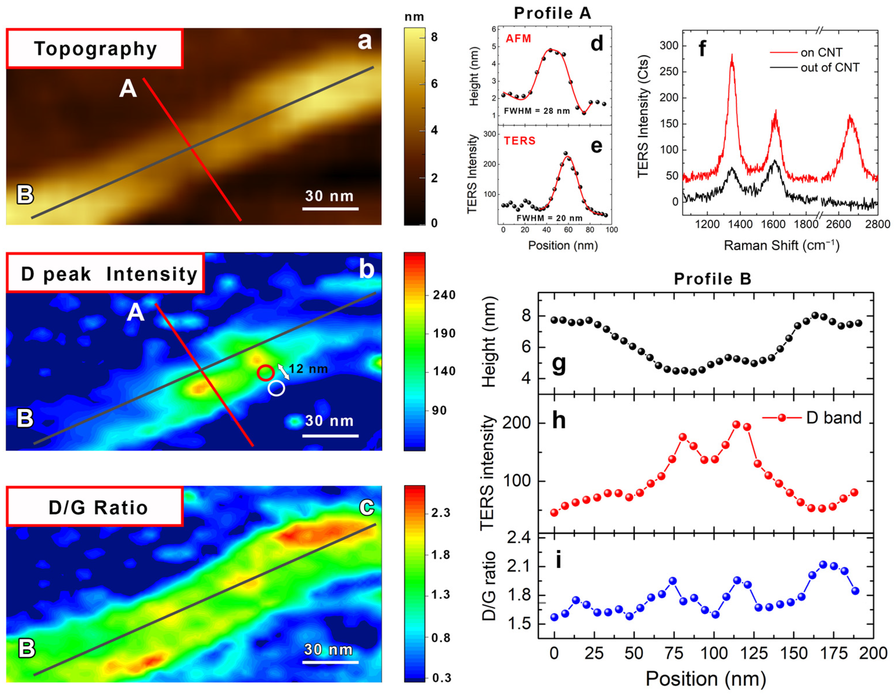 Nanomaterials 12 00451 g004