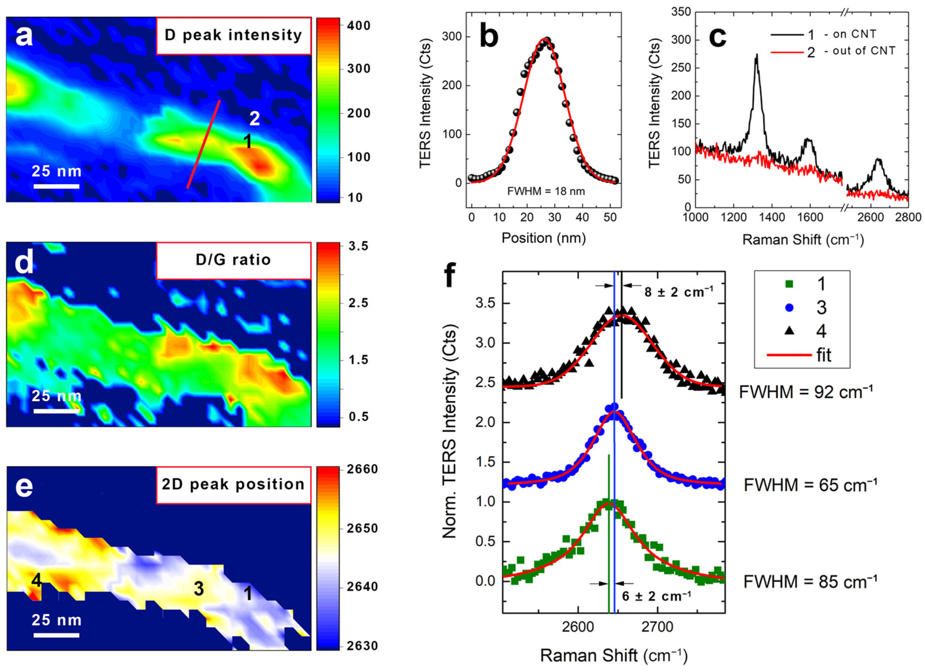 Nanomaterials 12 00451 g005