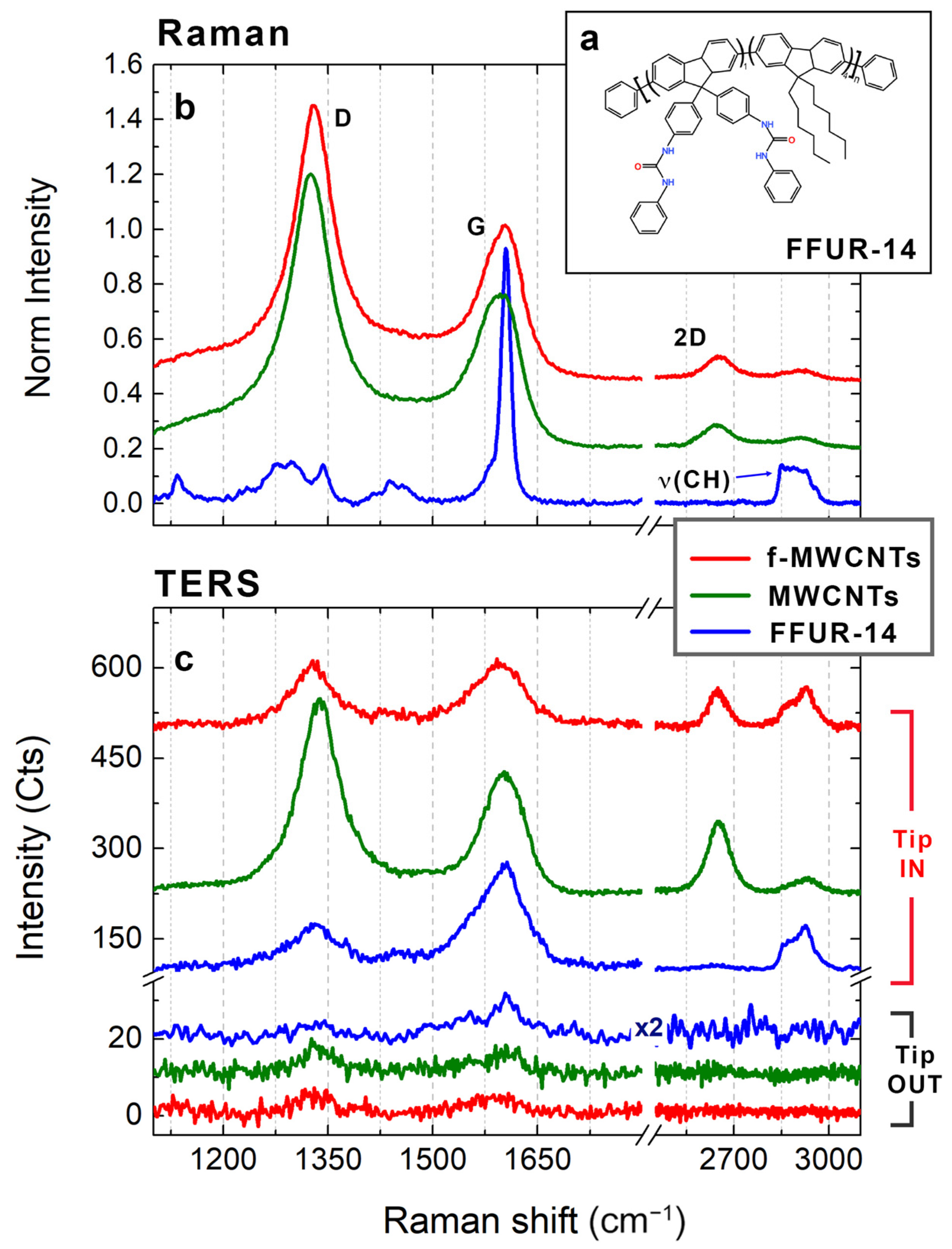 Nanomaterials 12 00451 g006