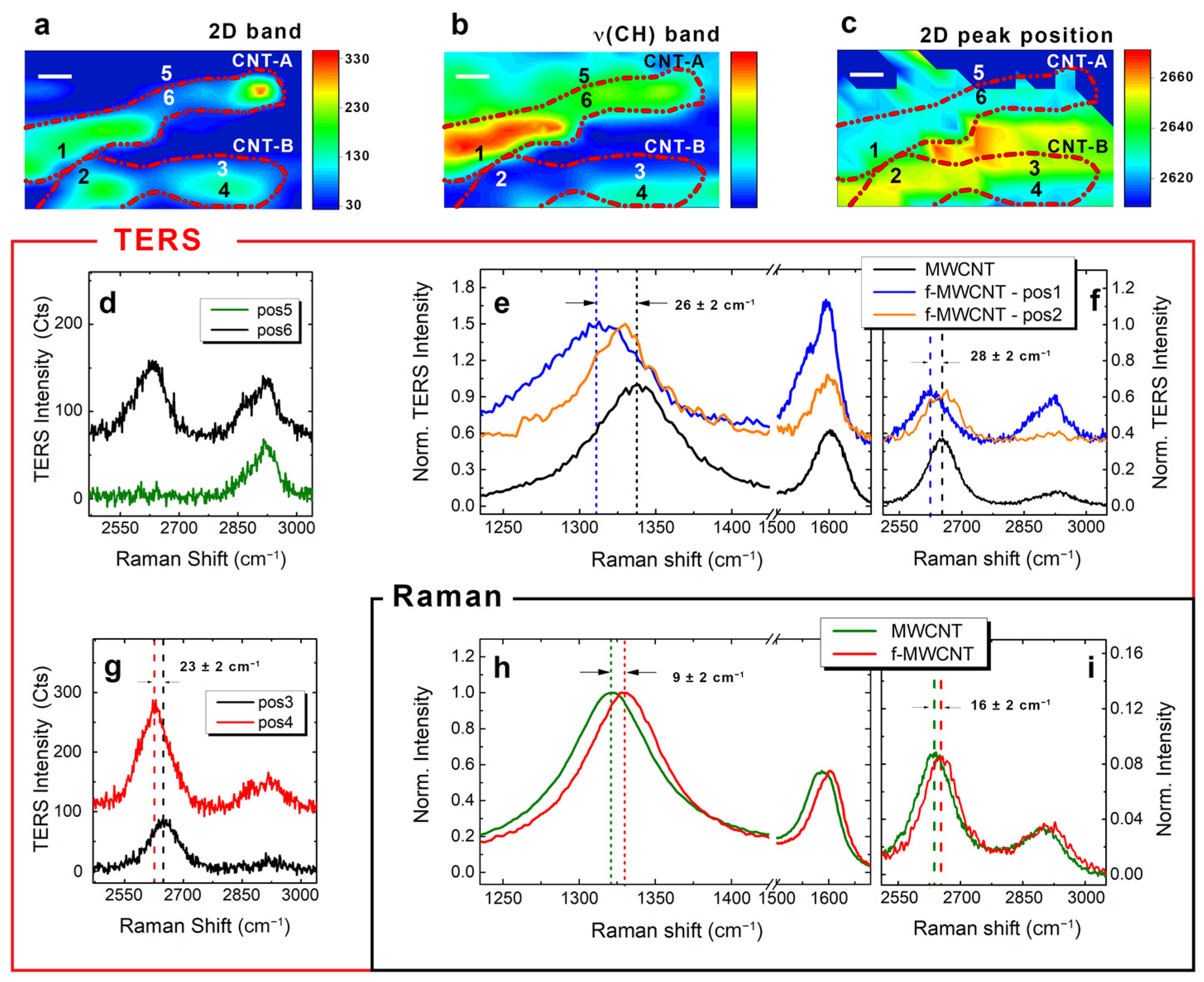 Nanomaterials 12 00451 g007