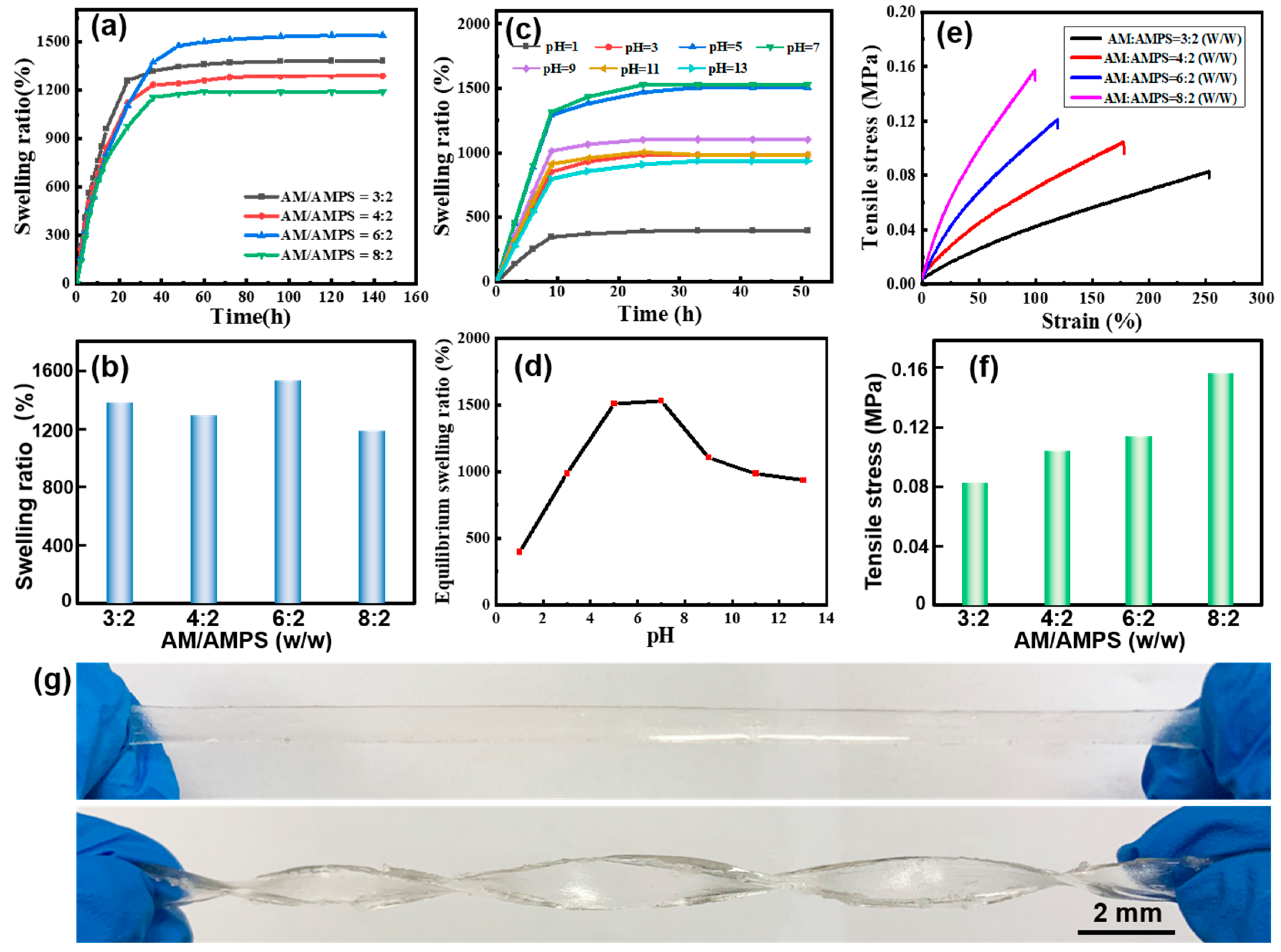 Nanomaterials 12 00452 g002