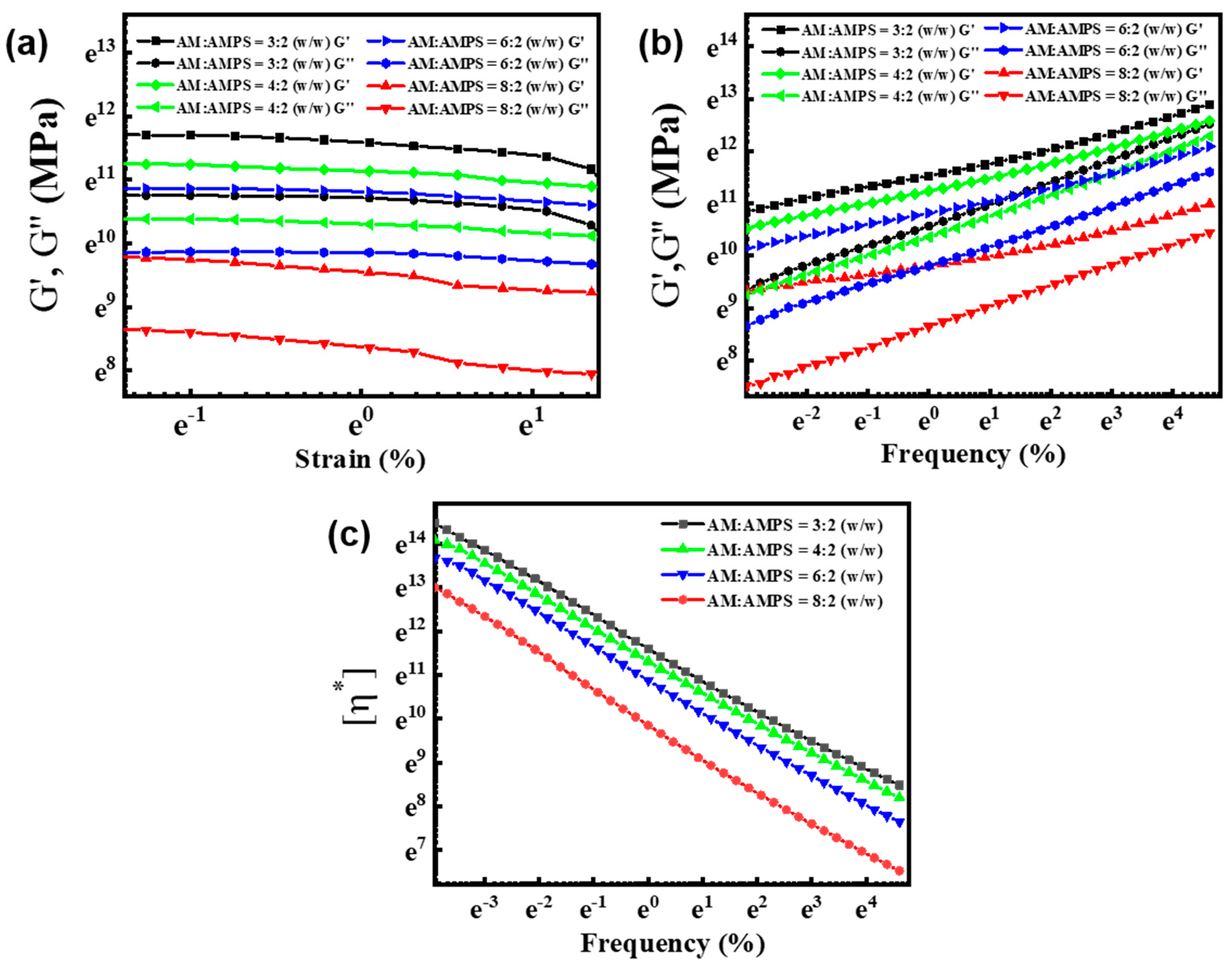 Nanomaterials 12 00452 g003