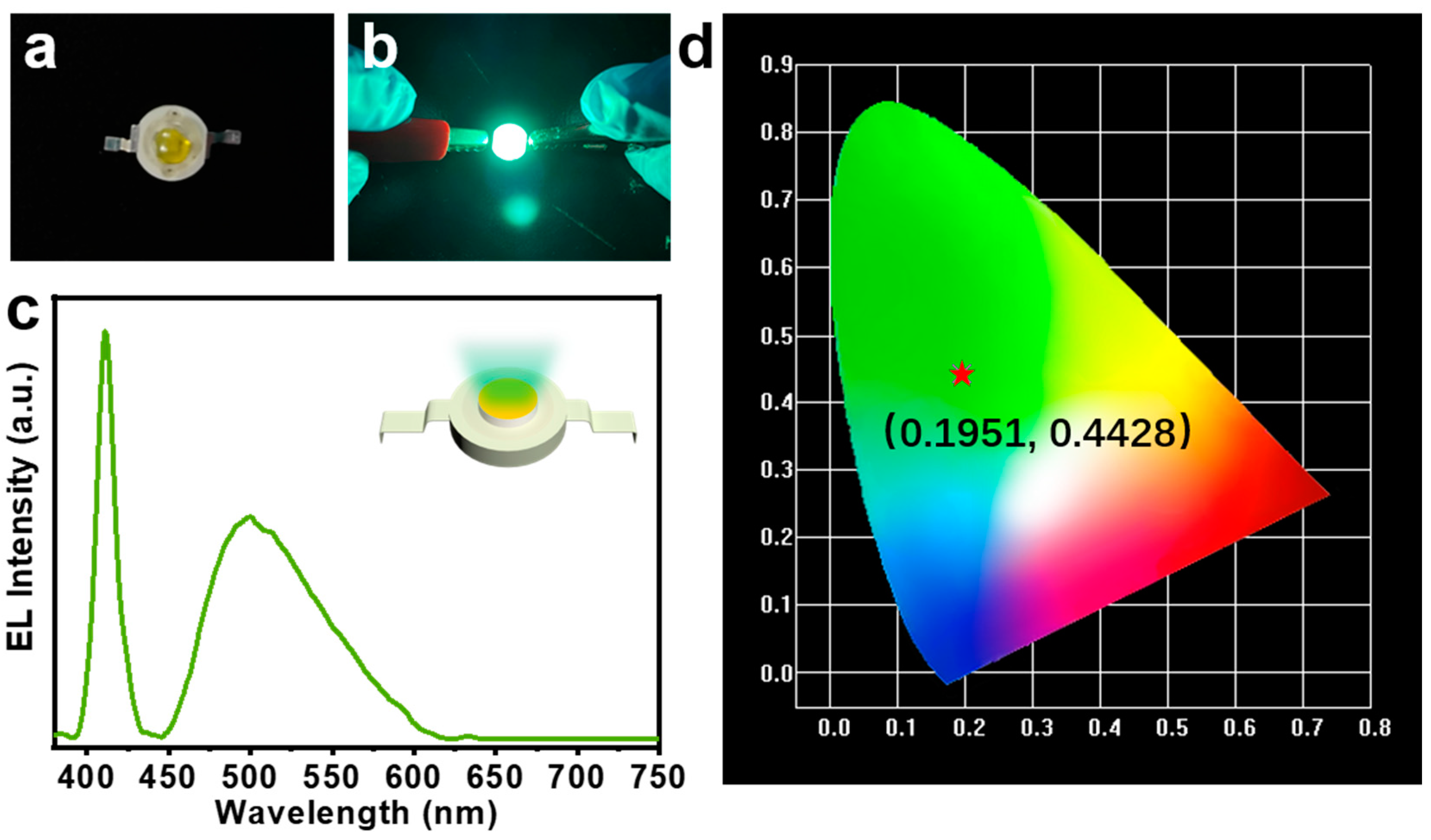 Nanomaterials 12 00452 g005