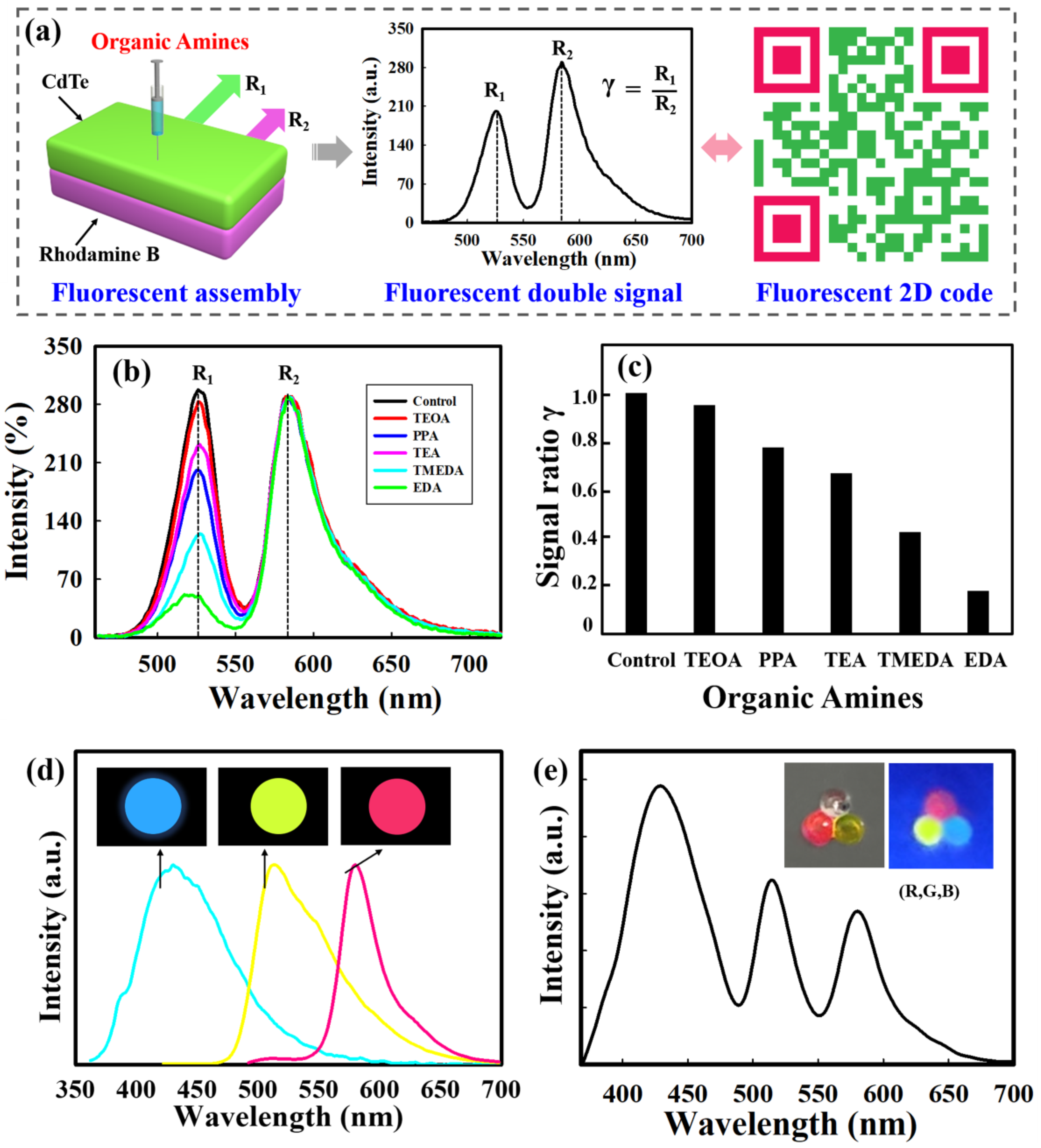 Nanomaterials 12 00452 g006