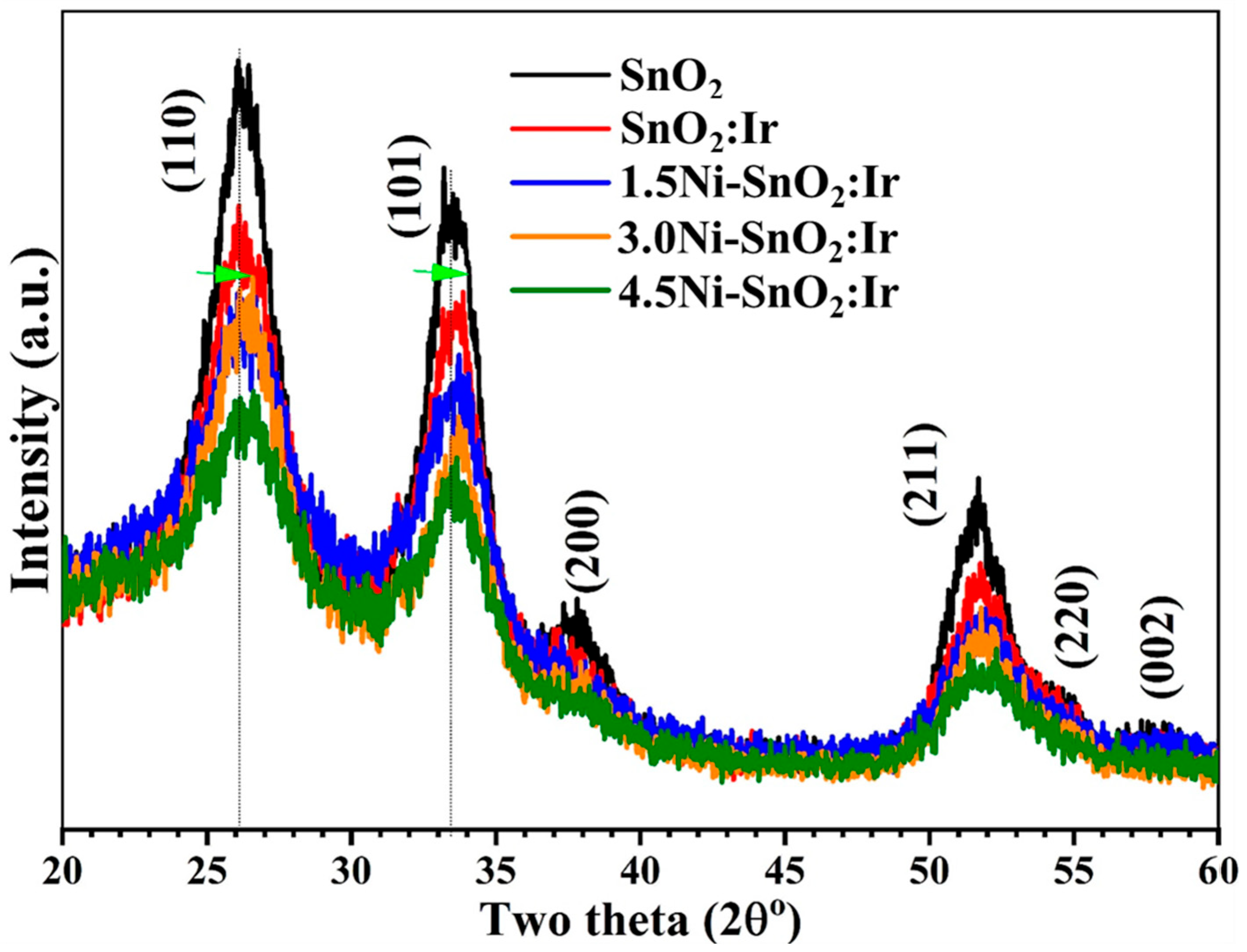 Nanomaterials 12 00453 g001
