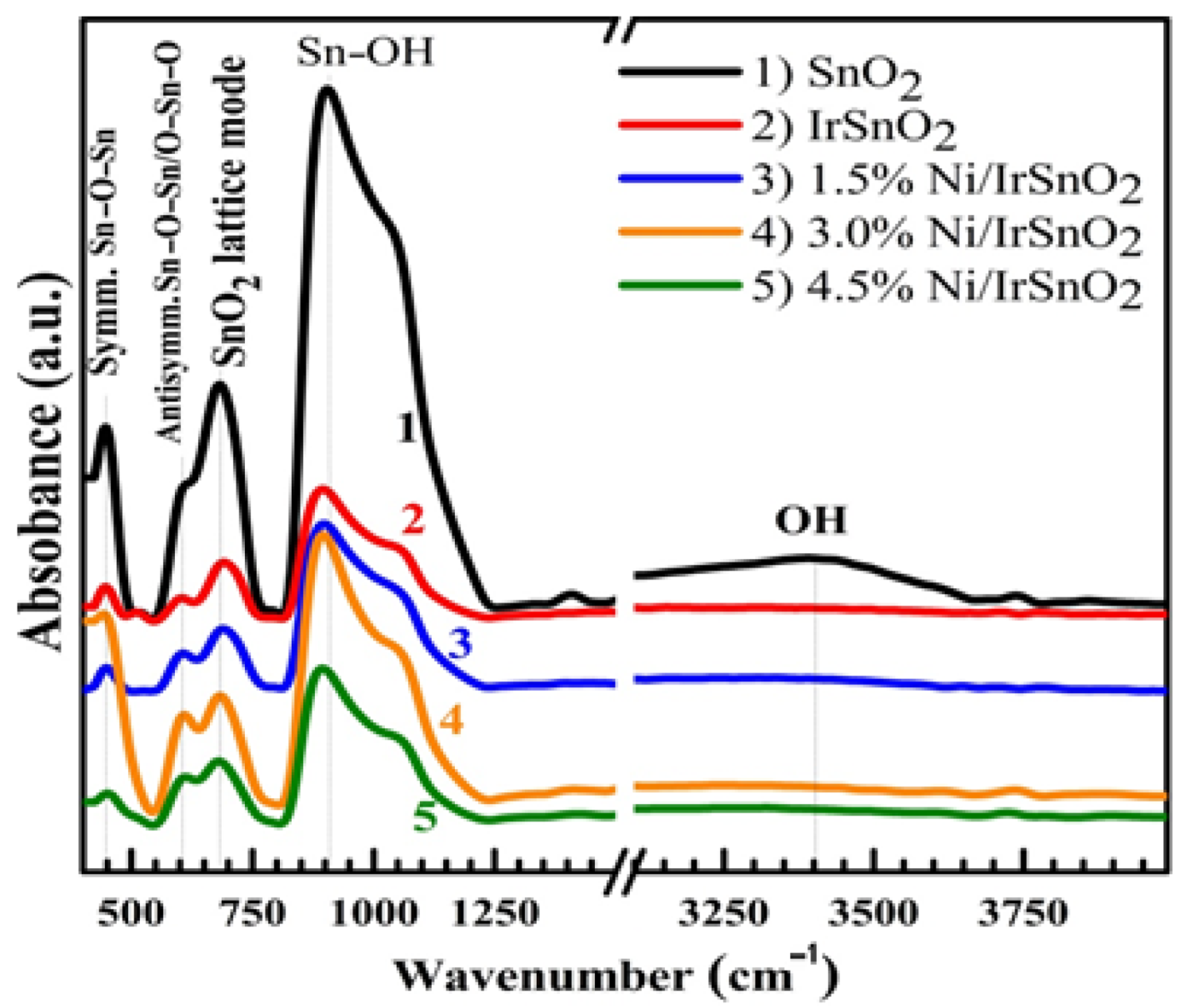 Nanomaterials 12 00453 g003