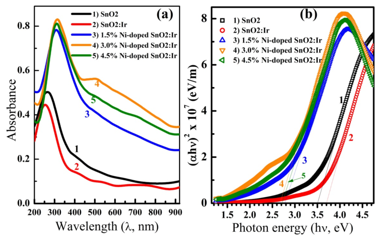 Nanomaterials 12 00453 g004