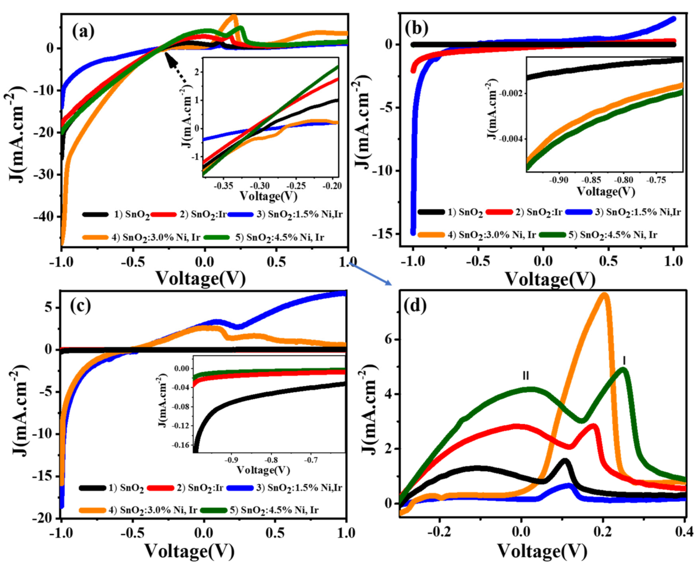 Nanomaterials 12 00453 g005