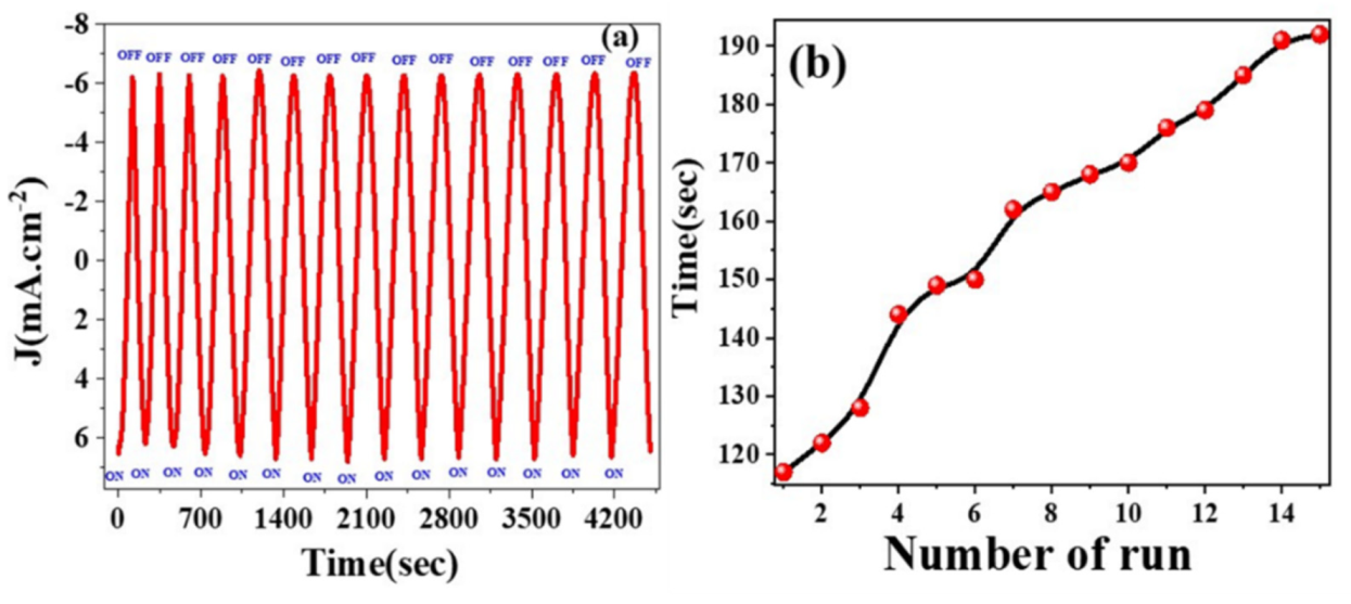 Nanomaterials 12 00453 g007
