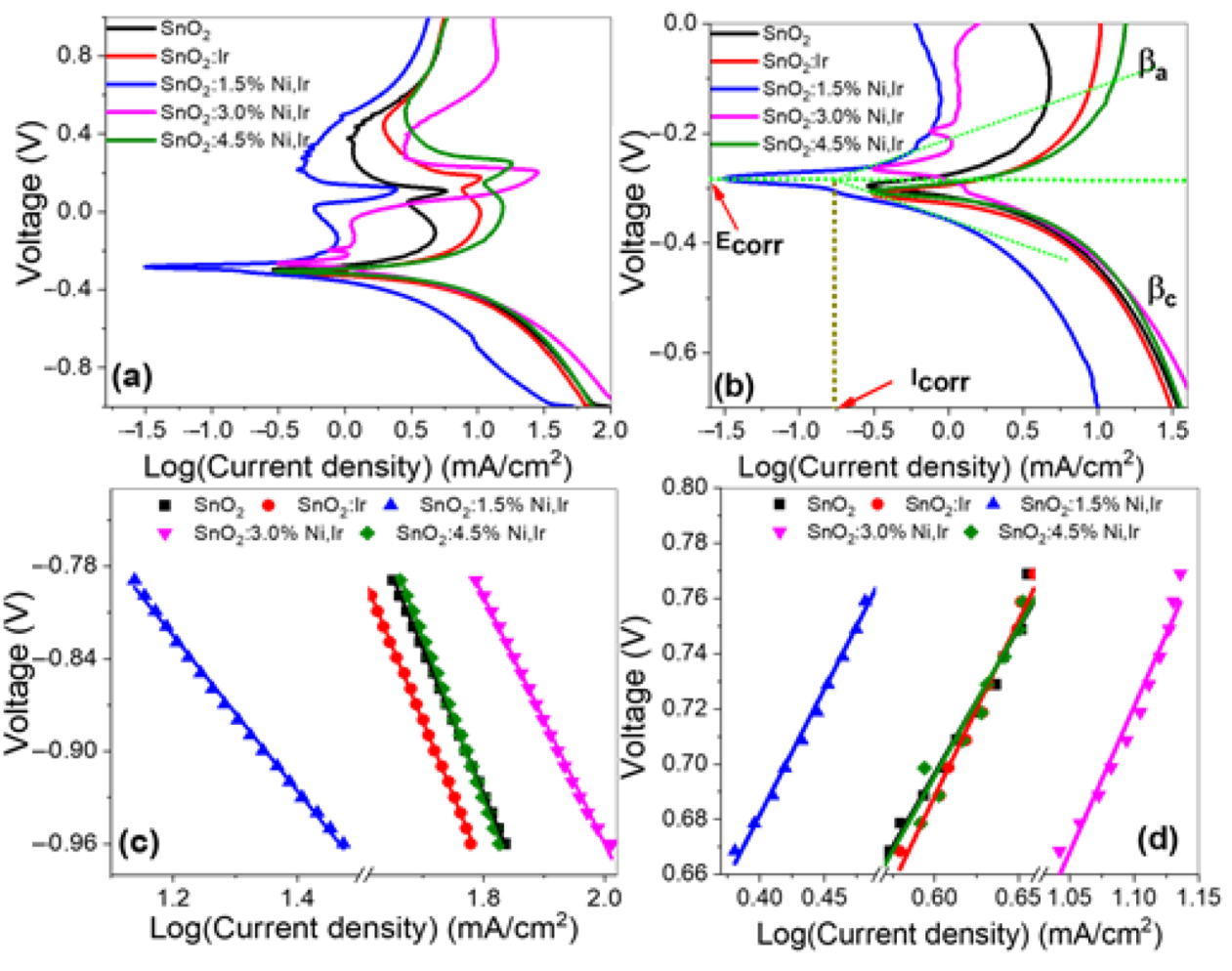 Nanomaterials 12 00453 g010